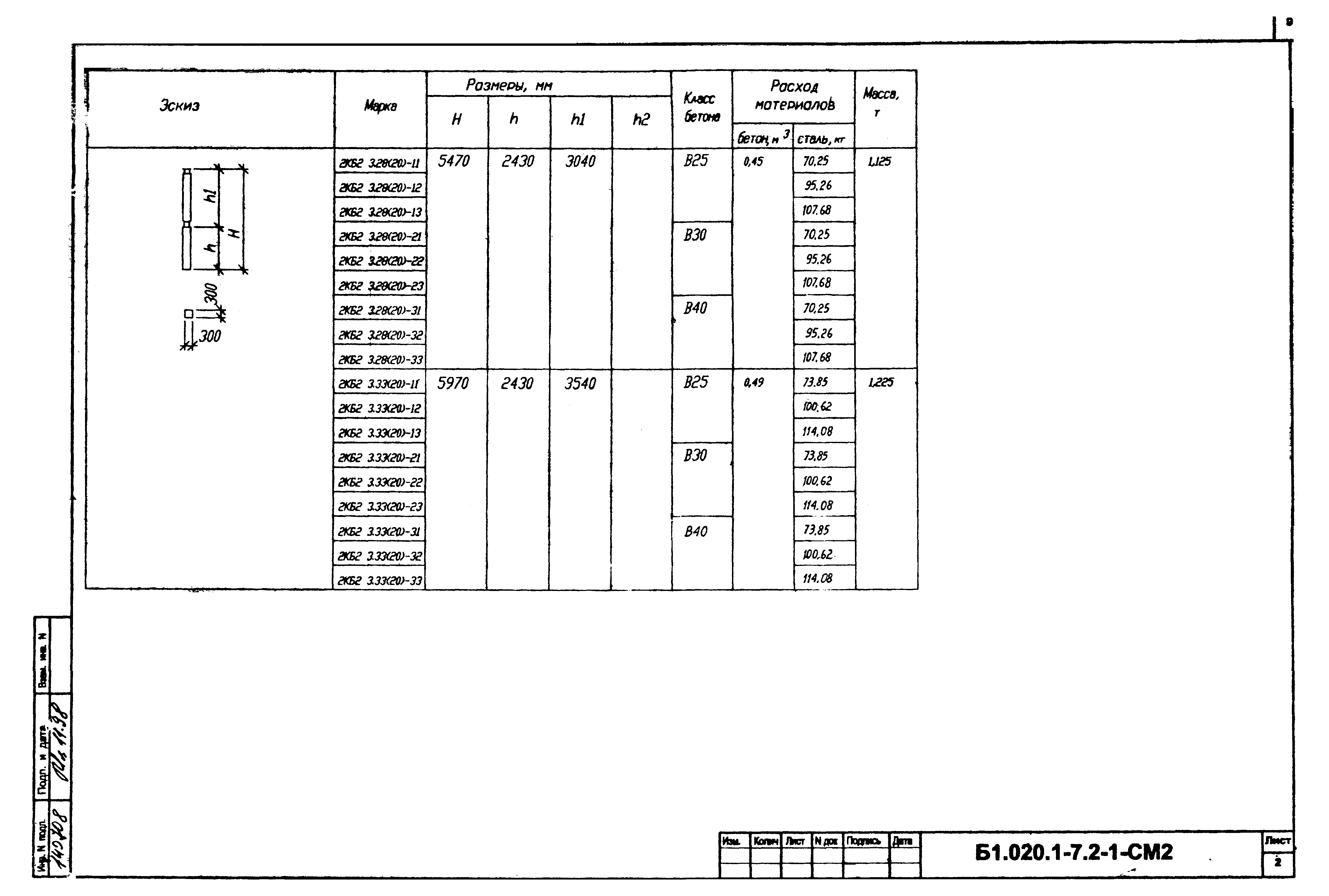 Серия Б1.020.1-7