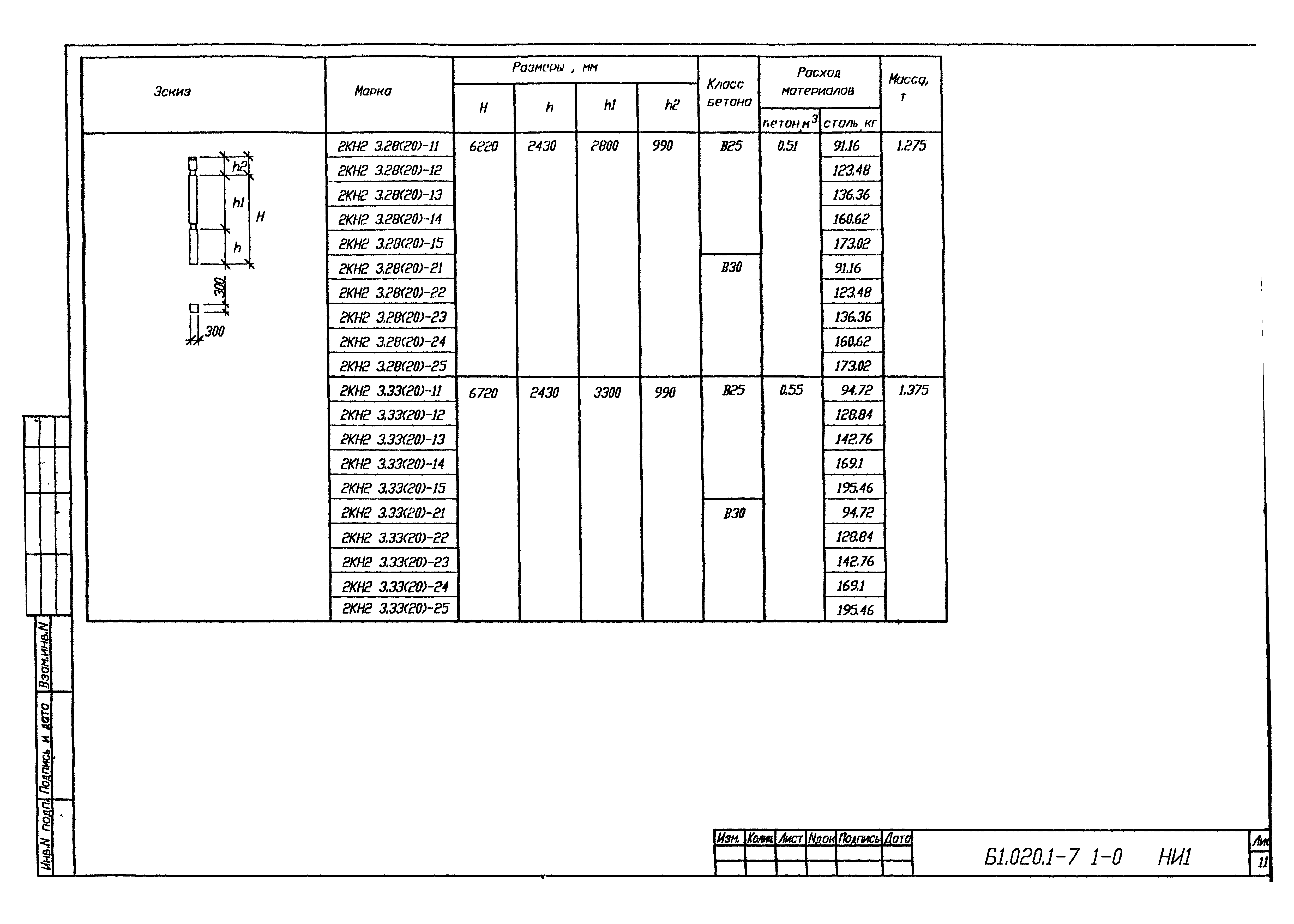 Серия Б1.020.1-7