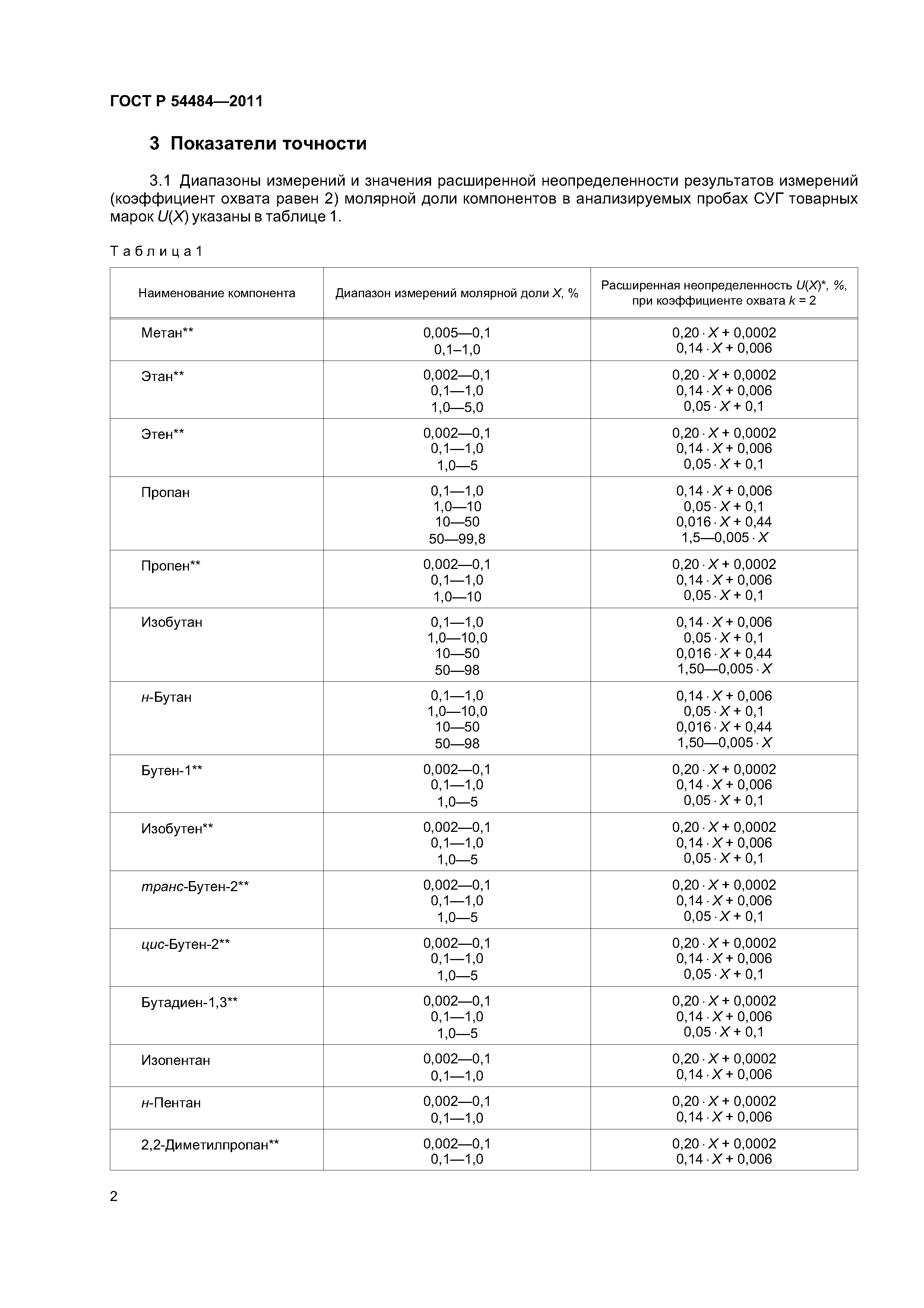 ГОСТ Р 54484-2011