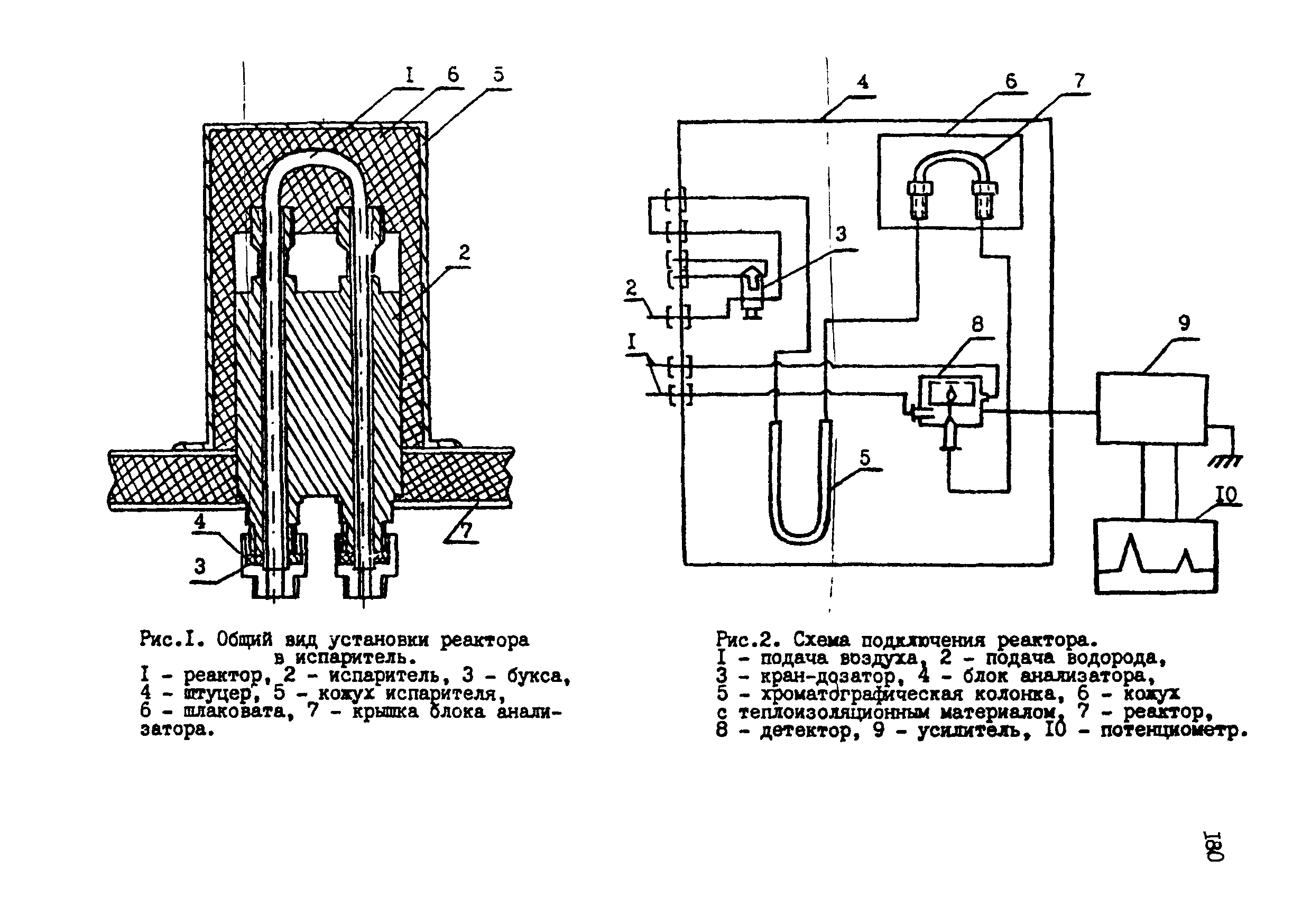 МУ 2915-83