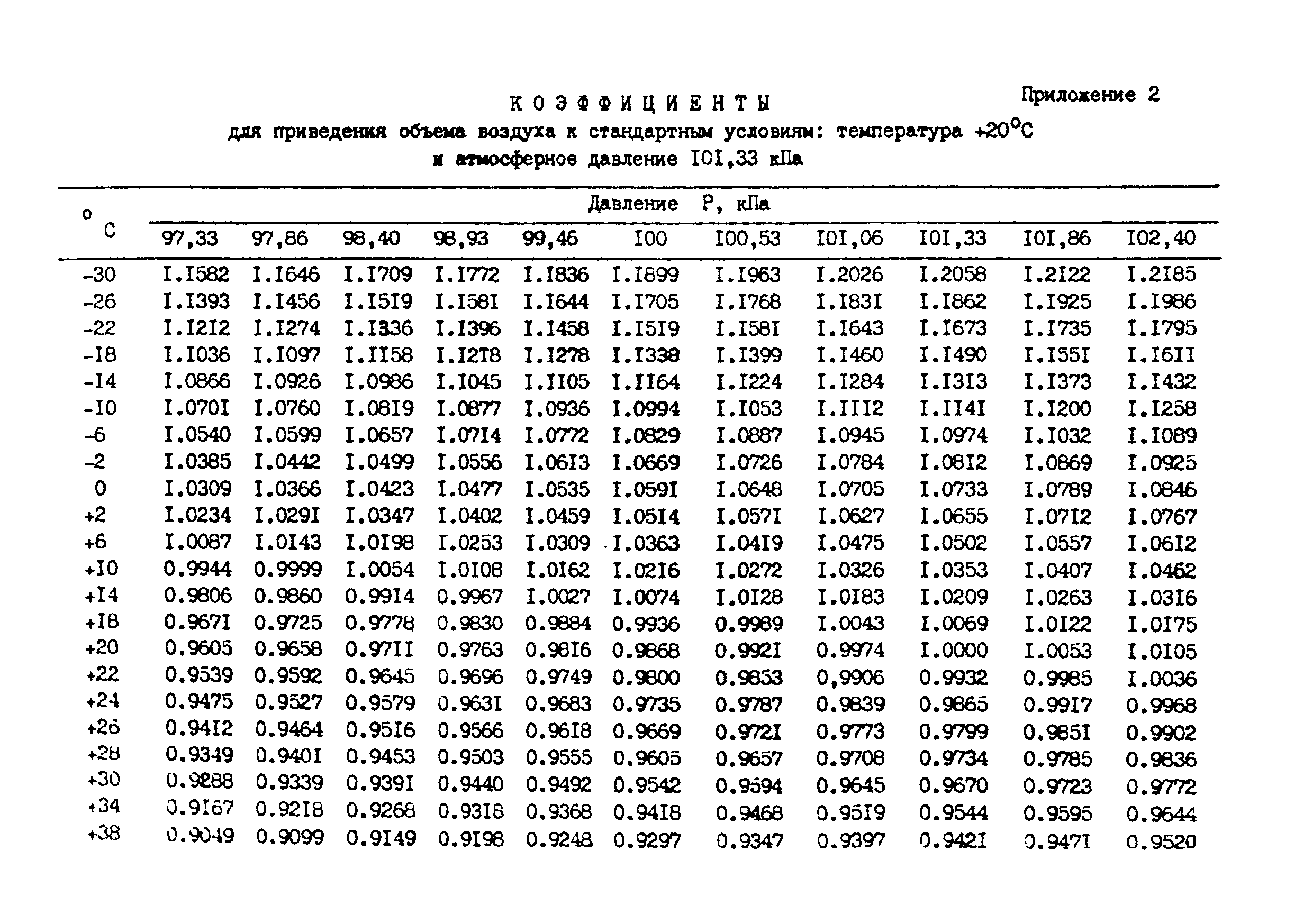 МУ 2913-83