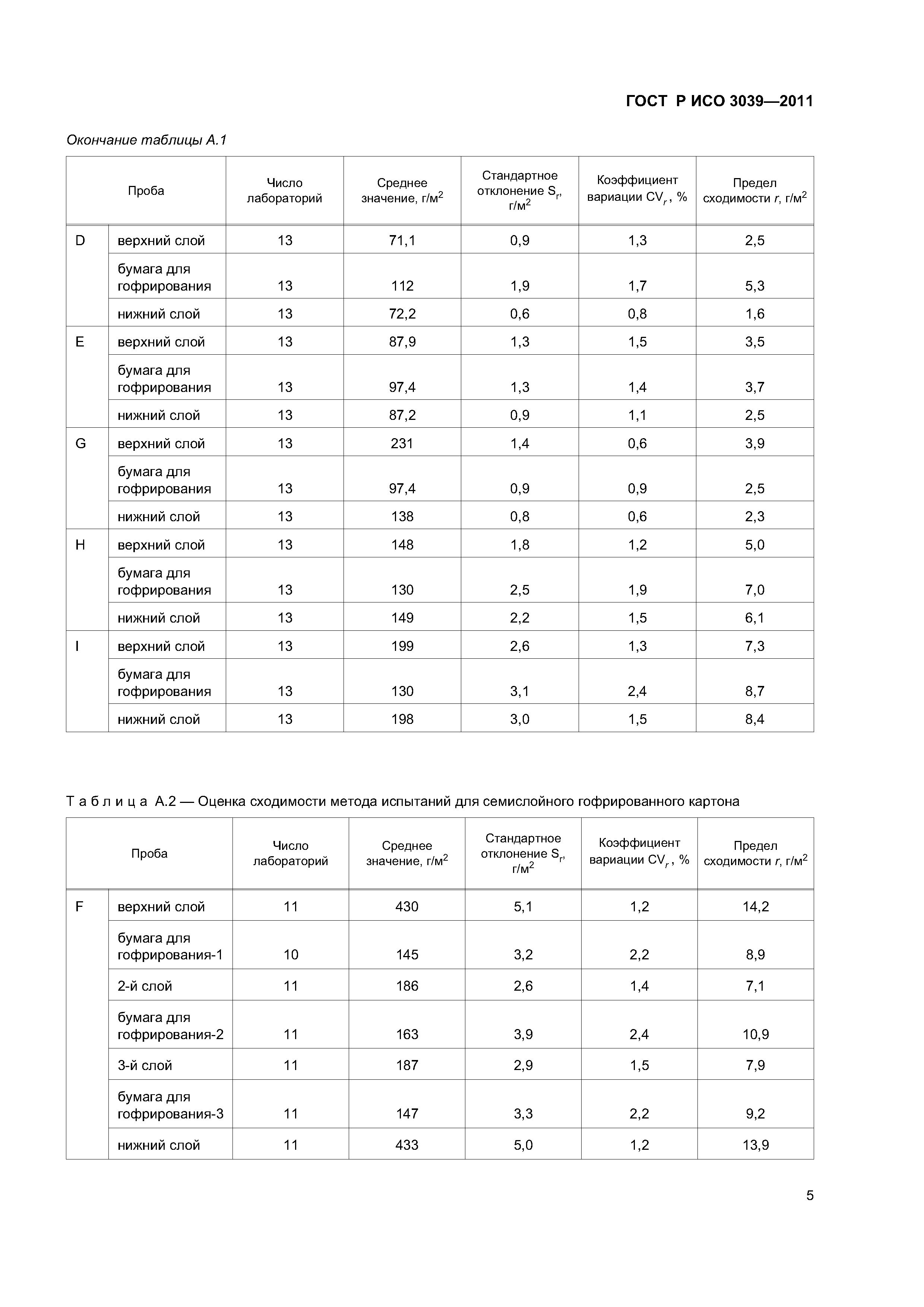 ГОСТ Р ИСО 3039-2011