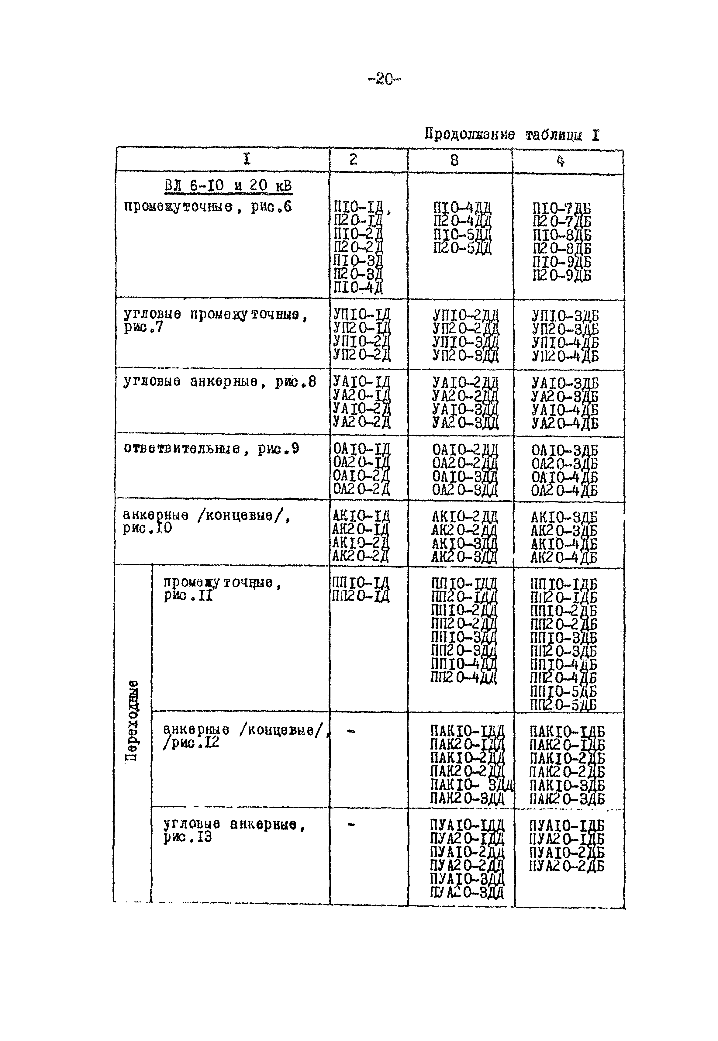 ТК II-3-0.4-20