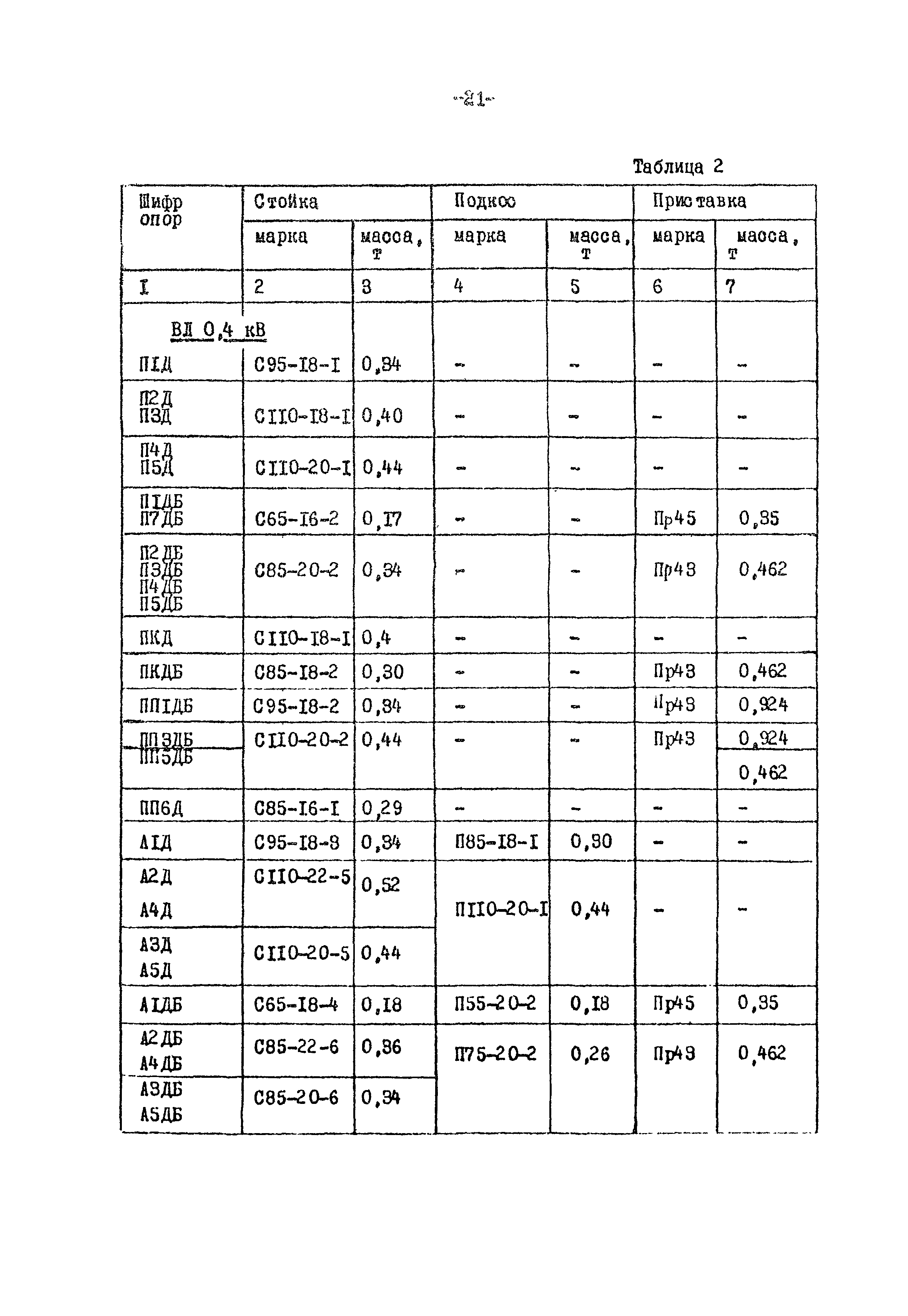 ТК II-3-0.4-20