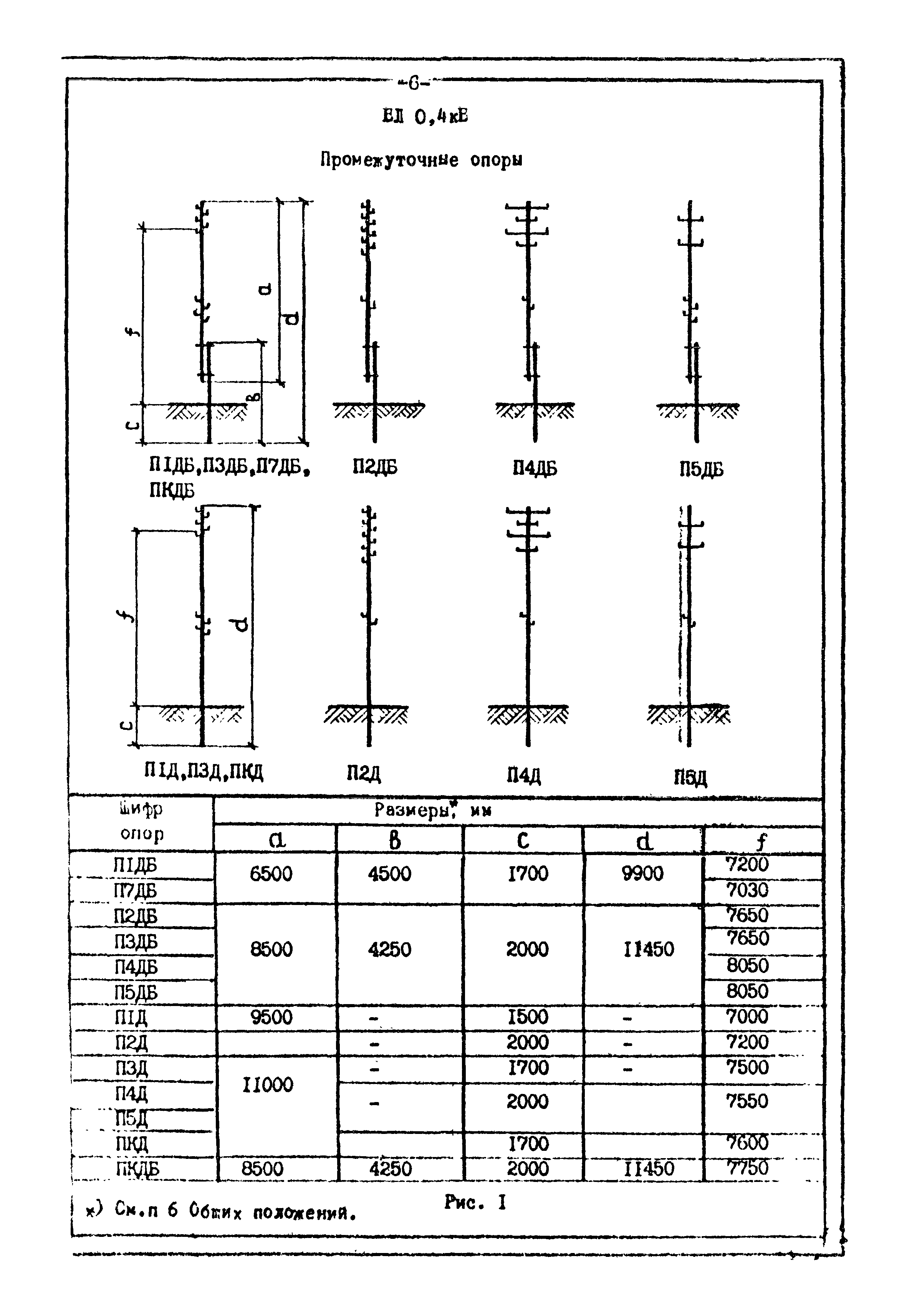 ТК II-3-0.4-20