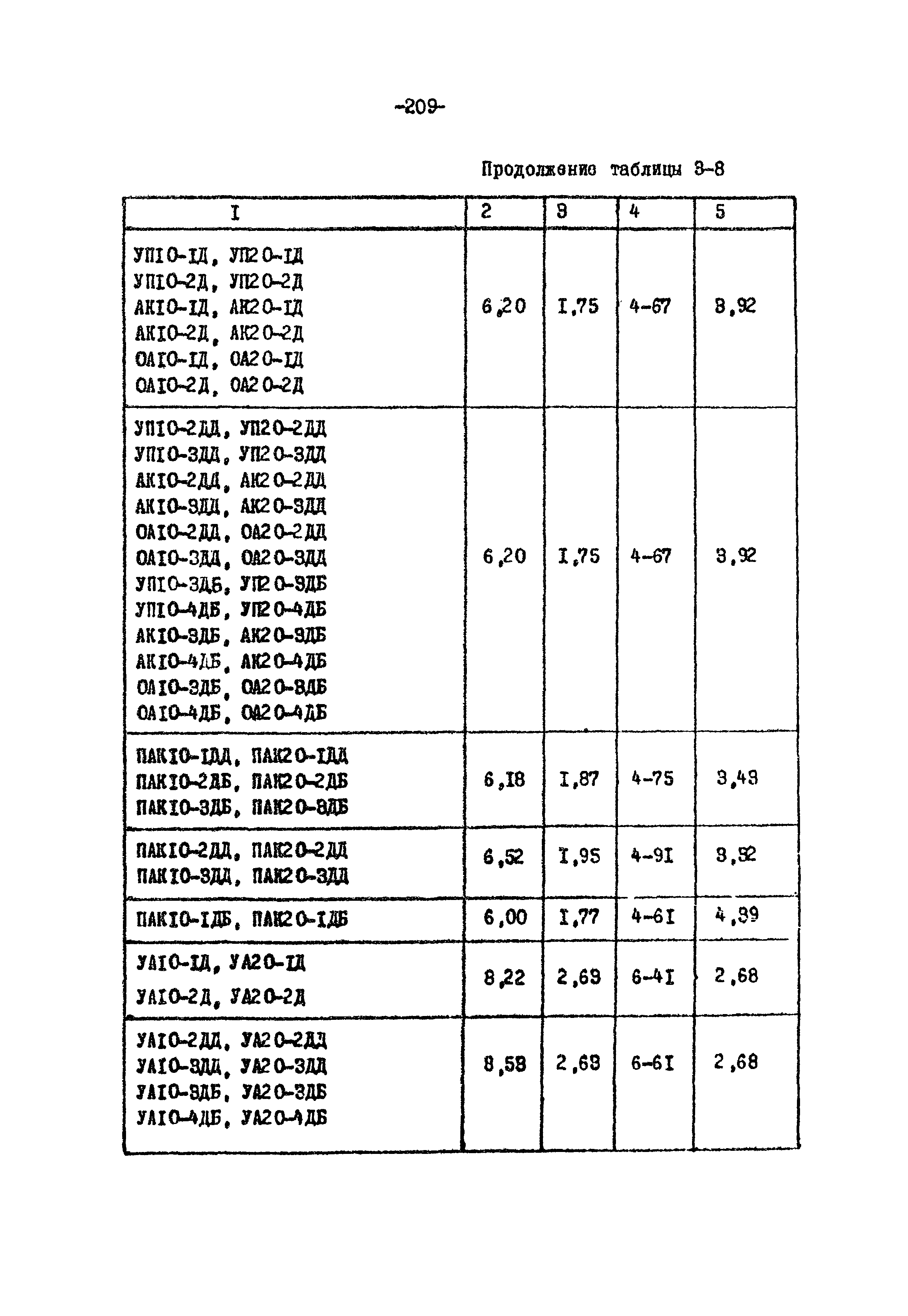 ТК II-3-0.4-20