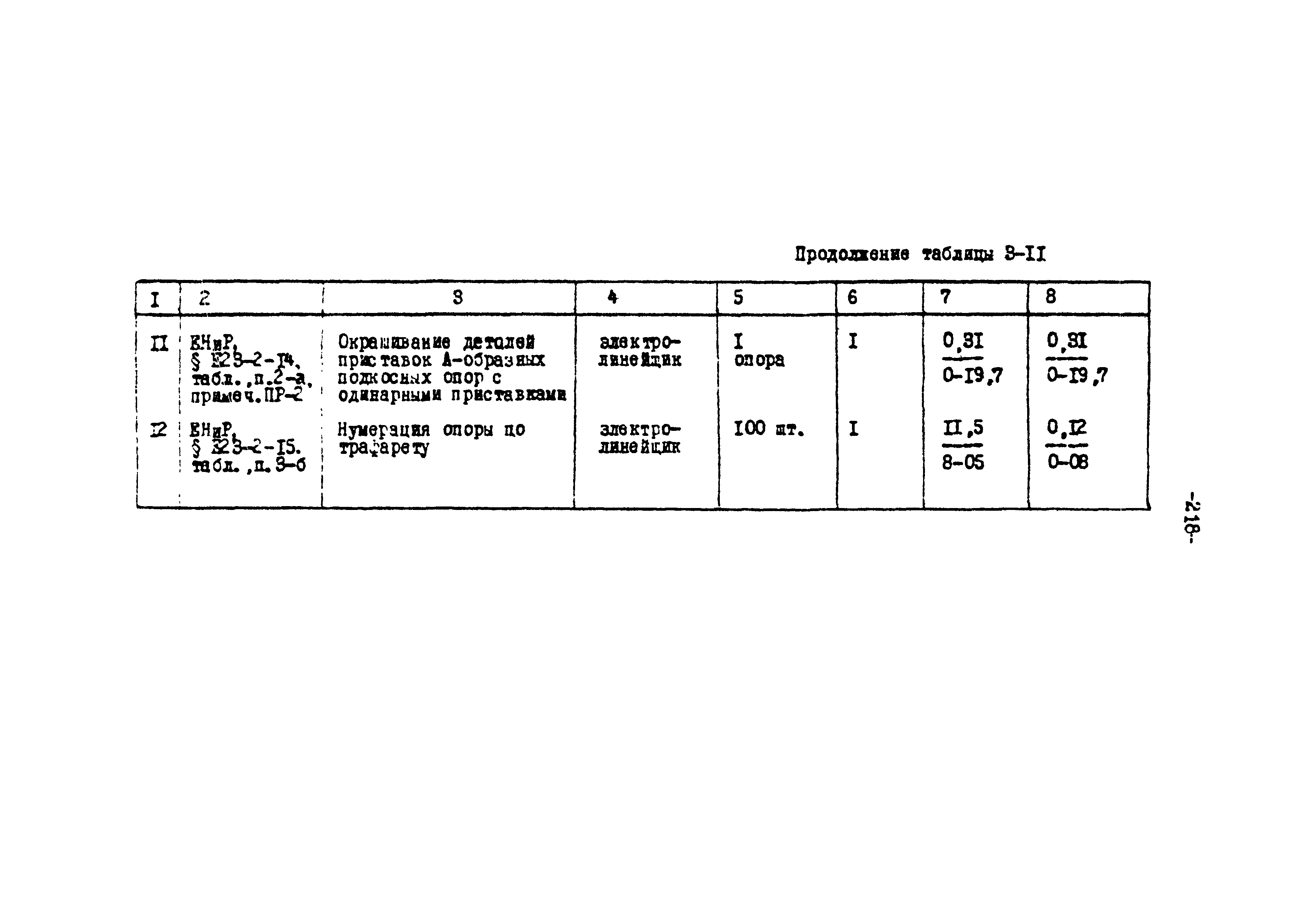 ТК II-3-0.4-20