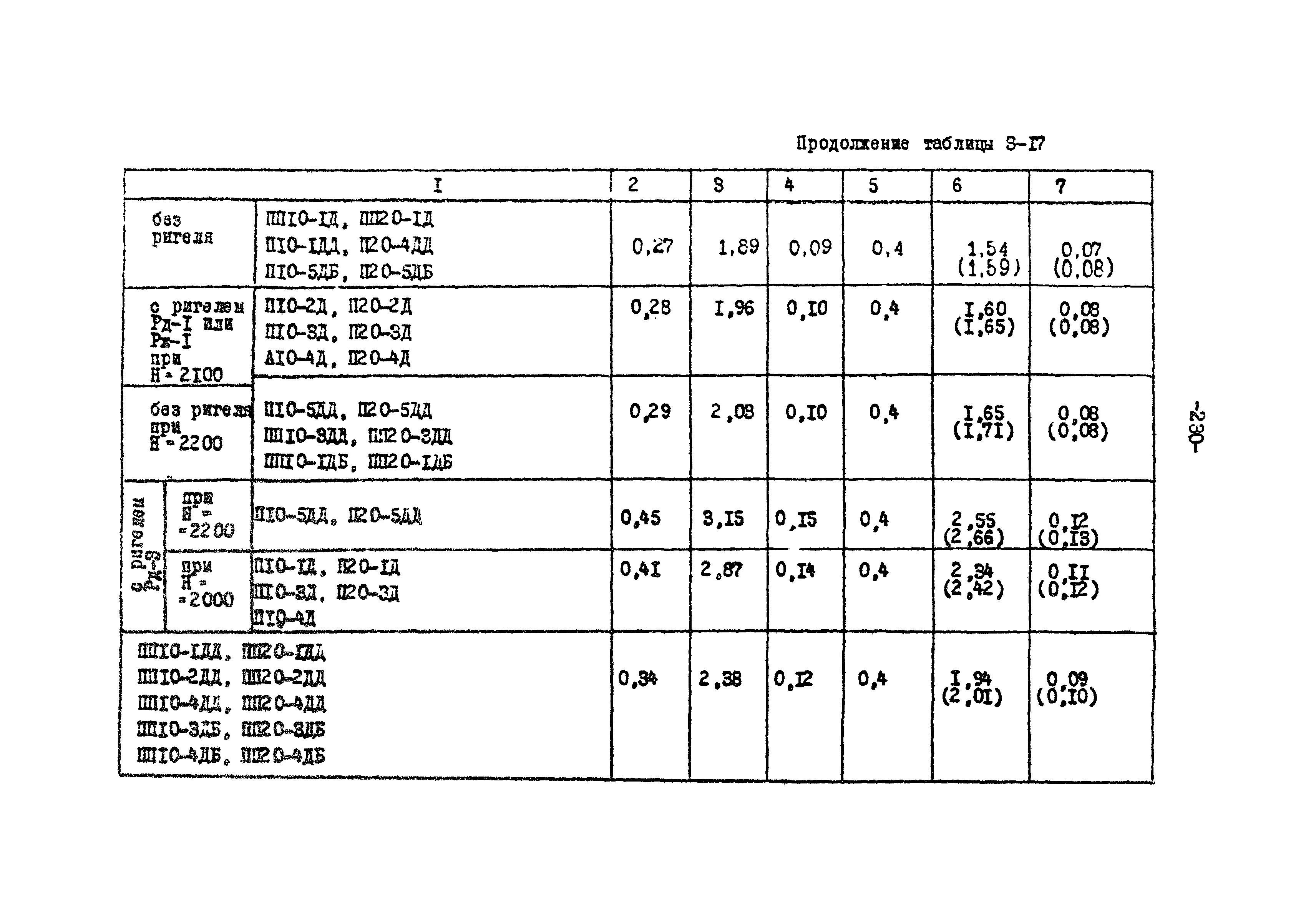 ТК II-3-0.4-20