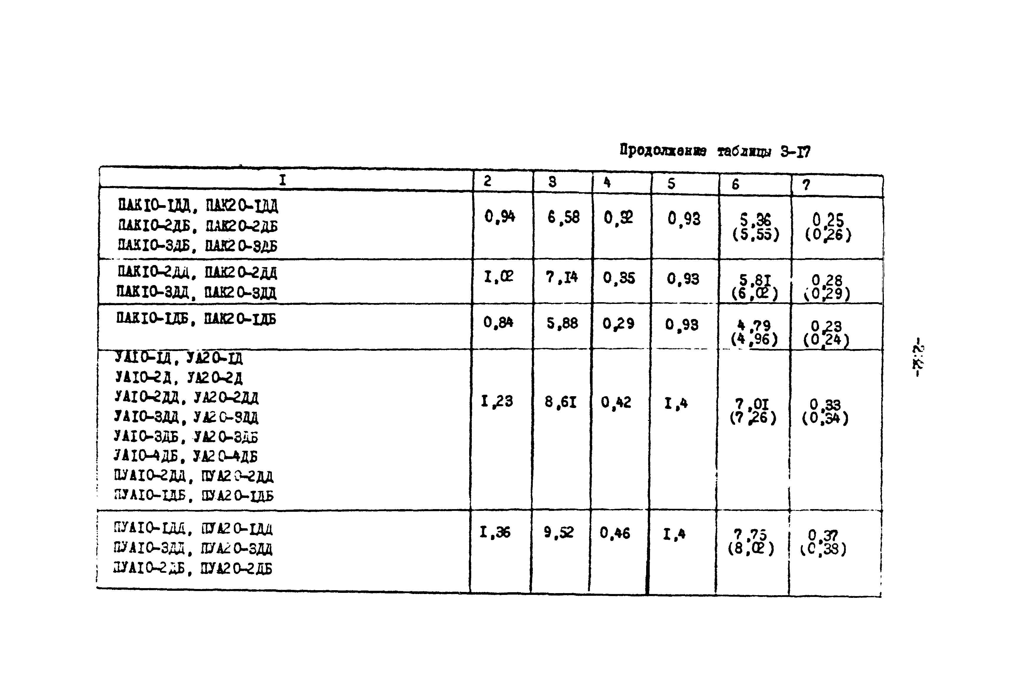 ТК II-3-0.4-20