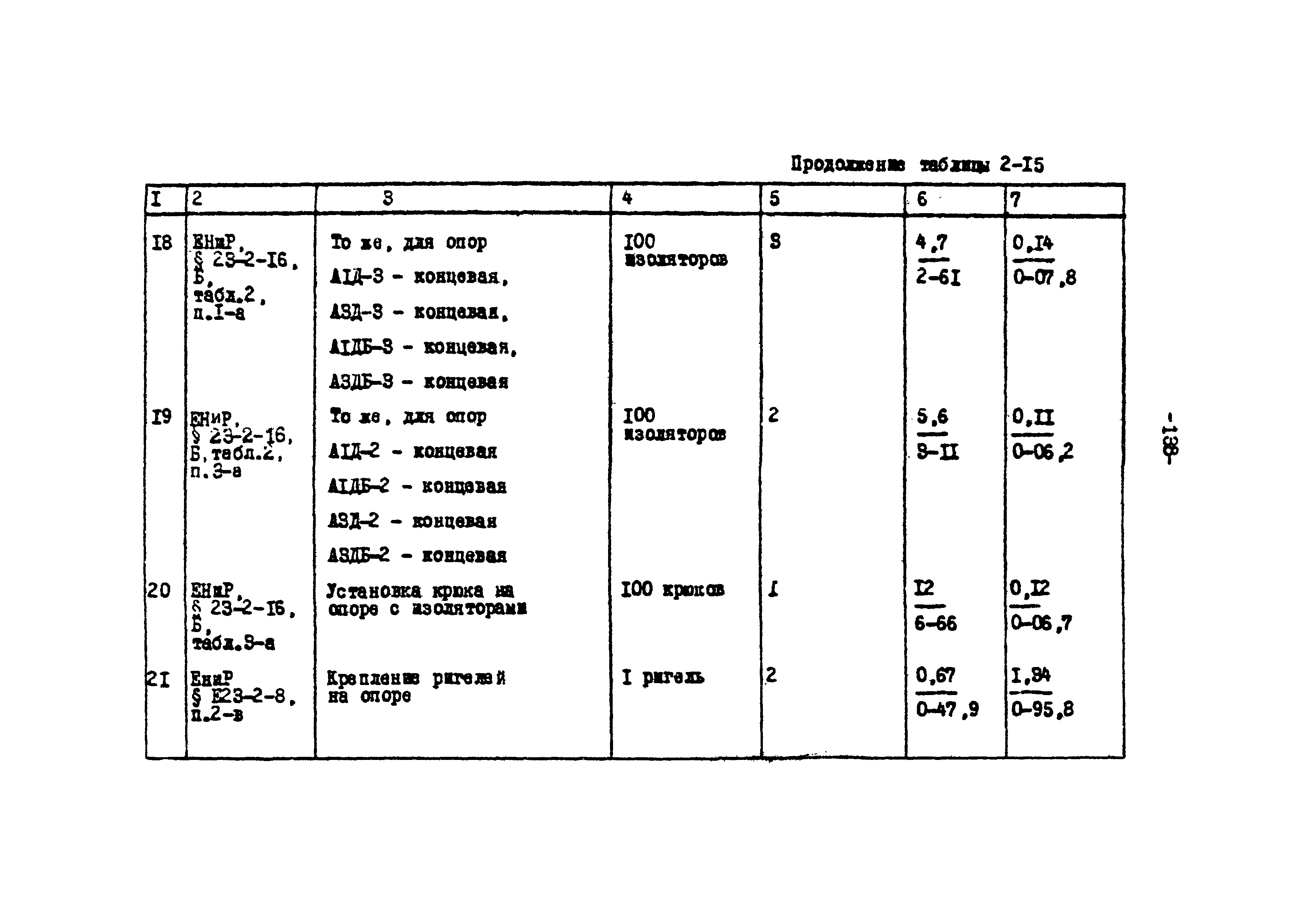 ТК II-2-0.4-20