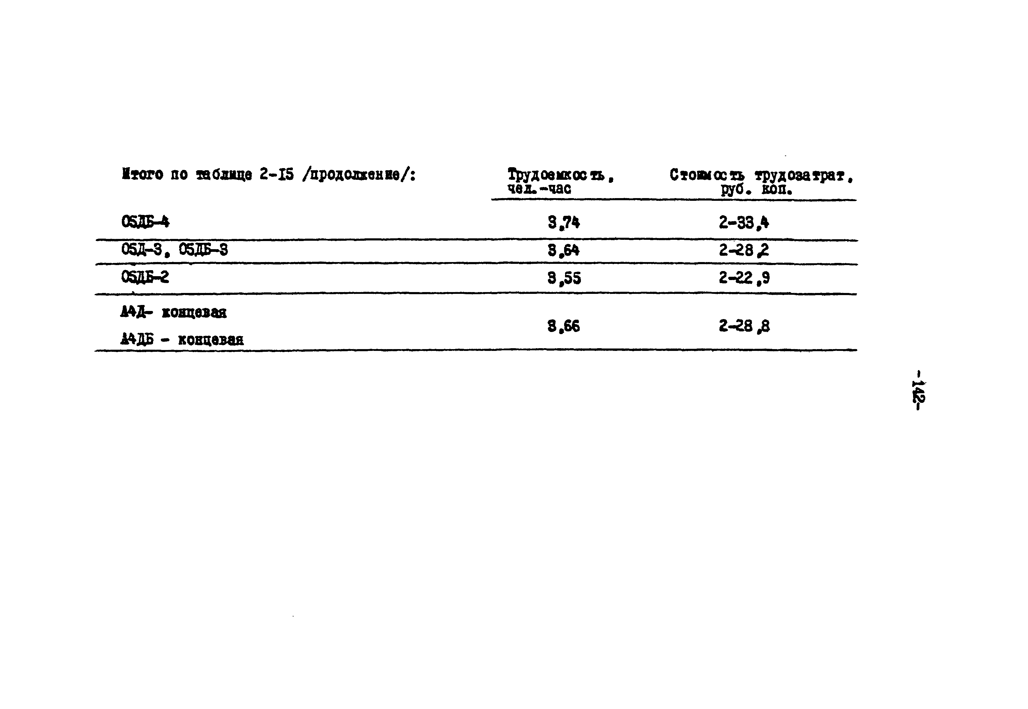 ТК II-2-0.4-20