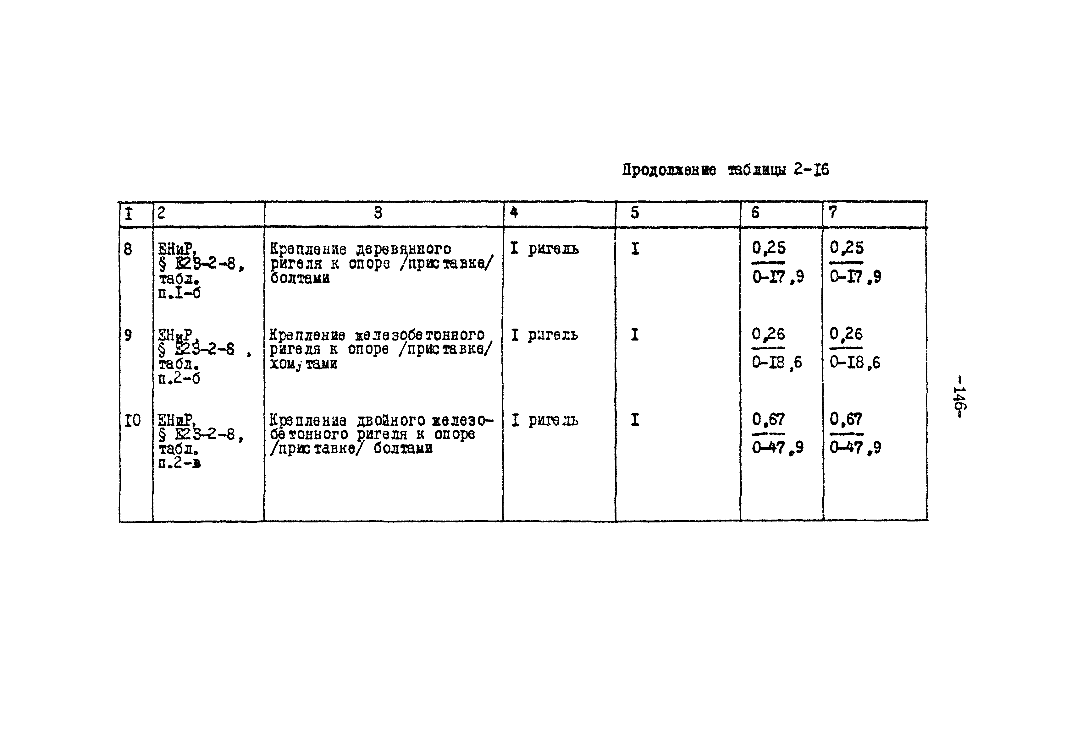 ТК II-2-0.4-20