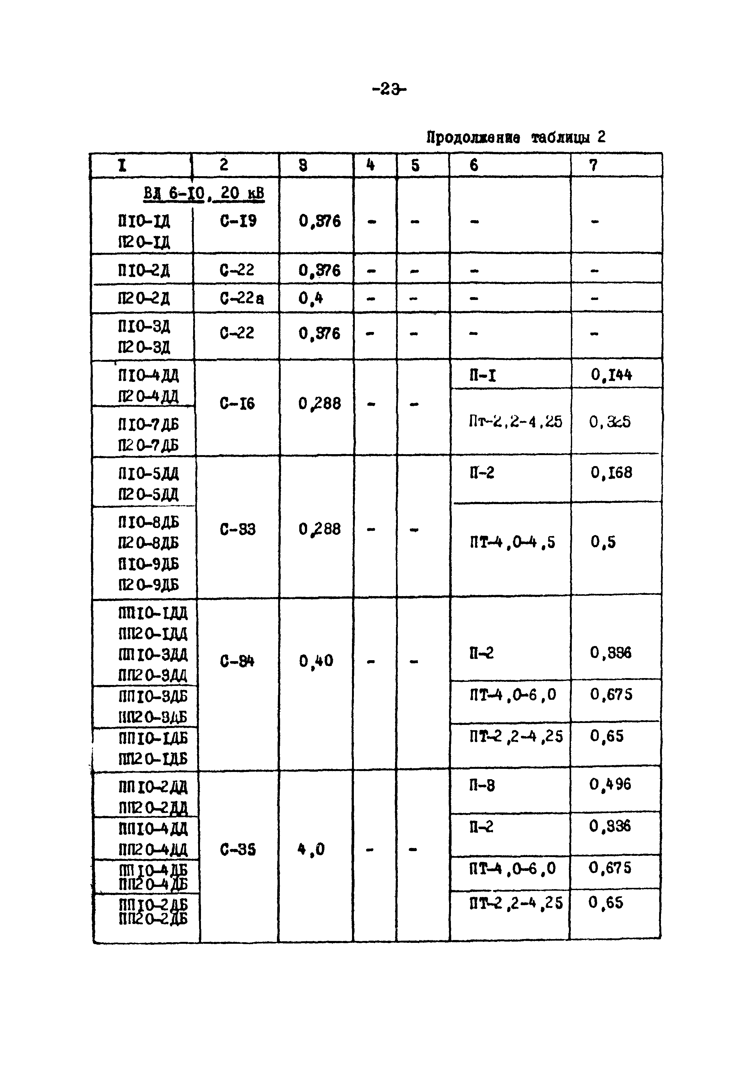 ТК II-2-0.4-20