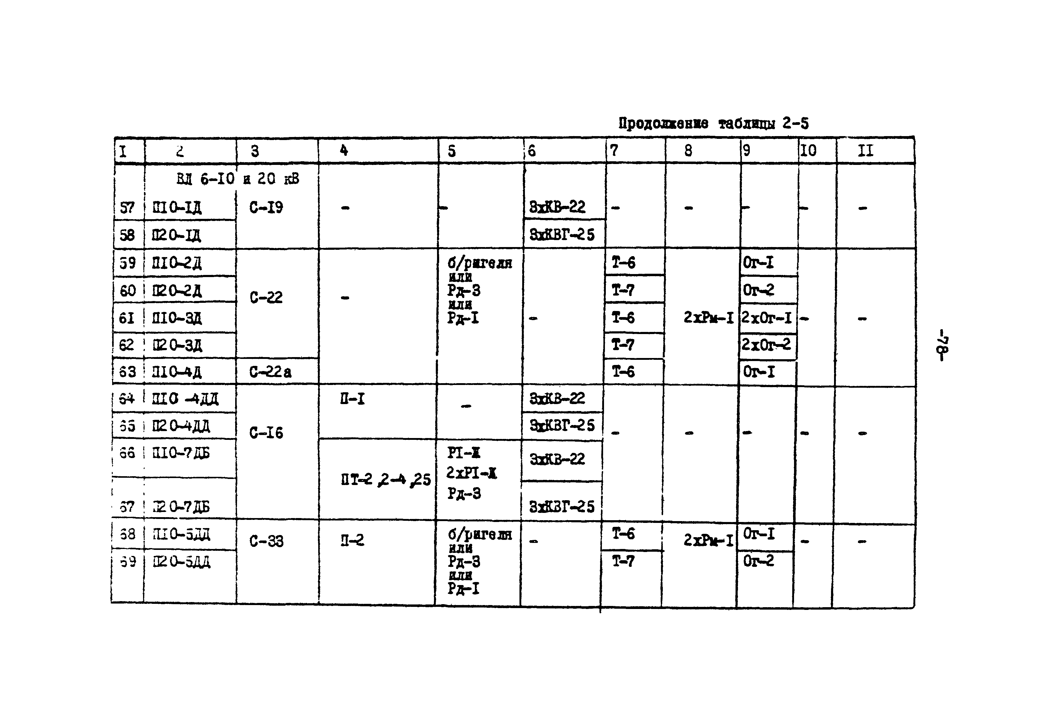 ТК II-2-0.4-20