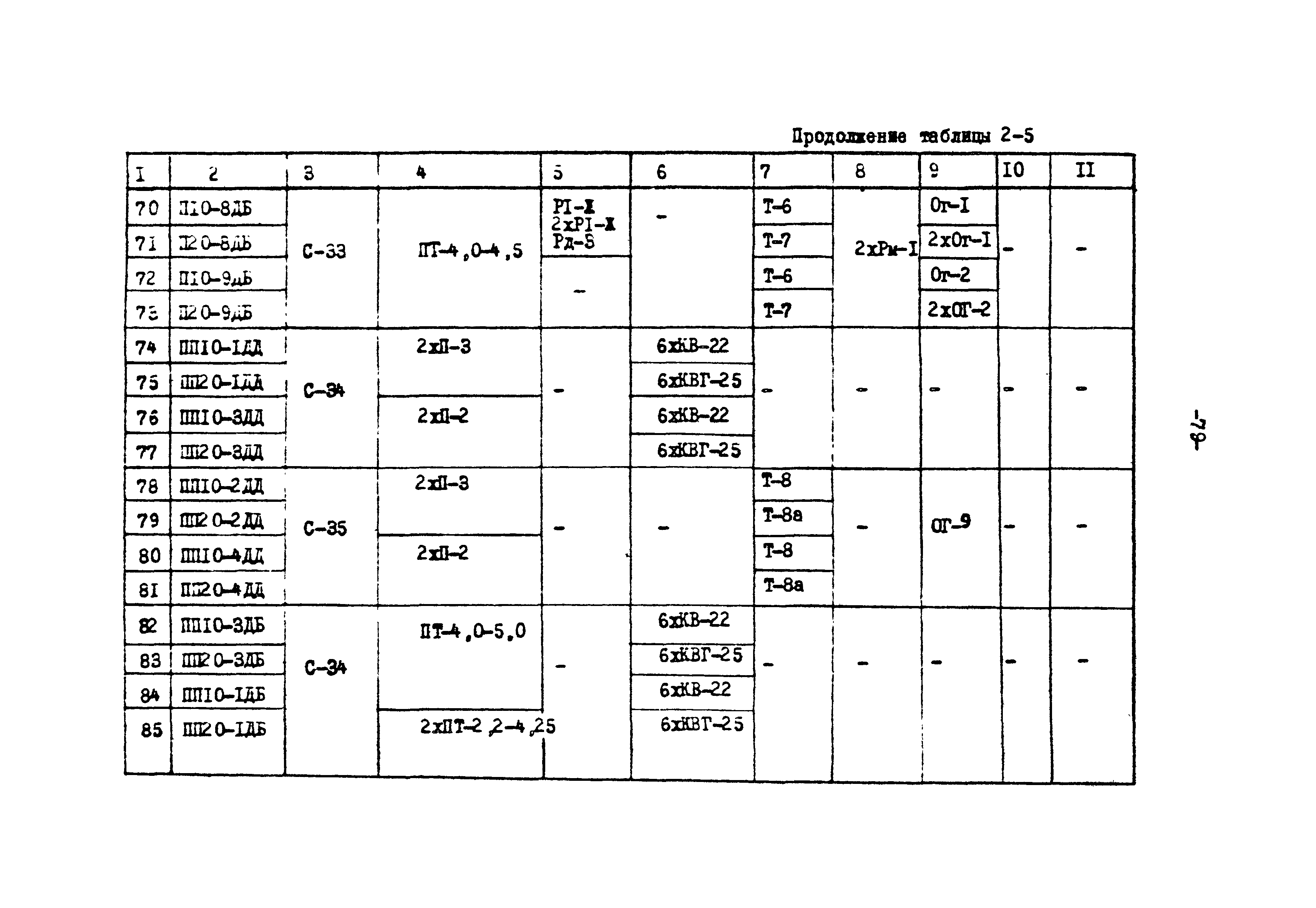 ТК II-2-0.4-20