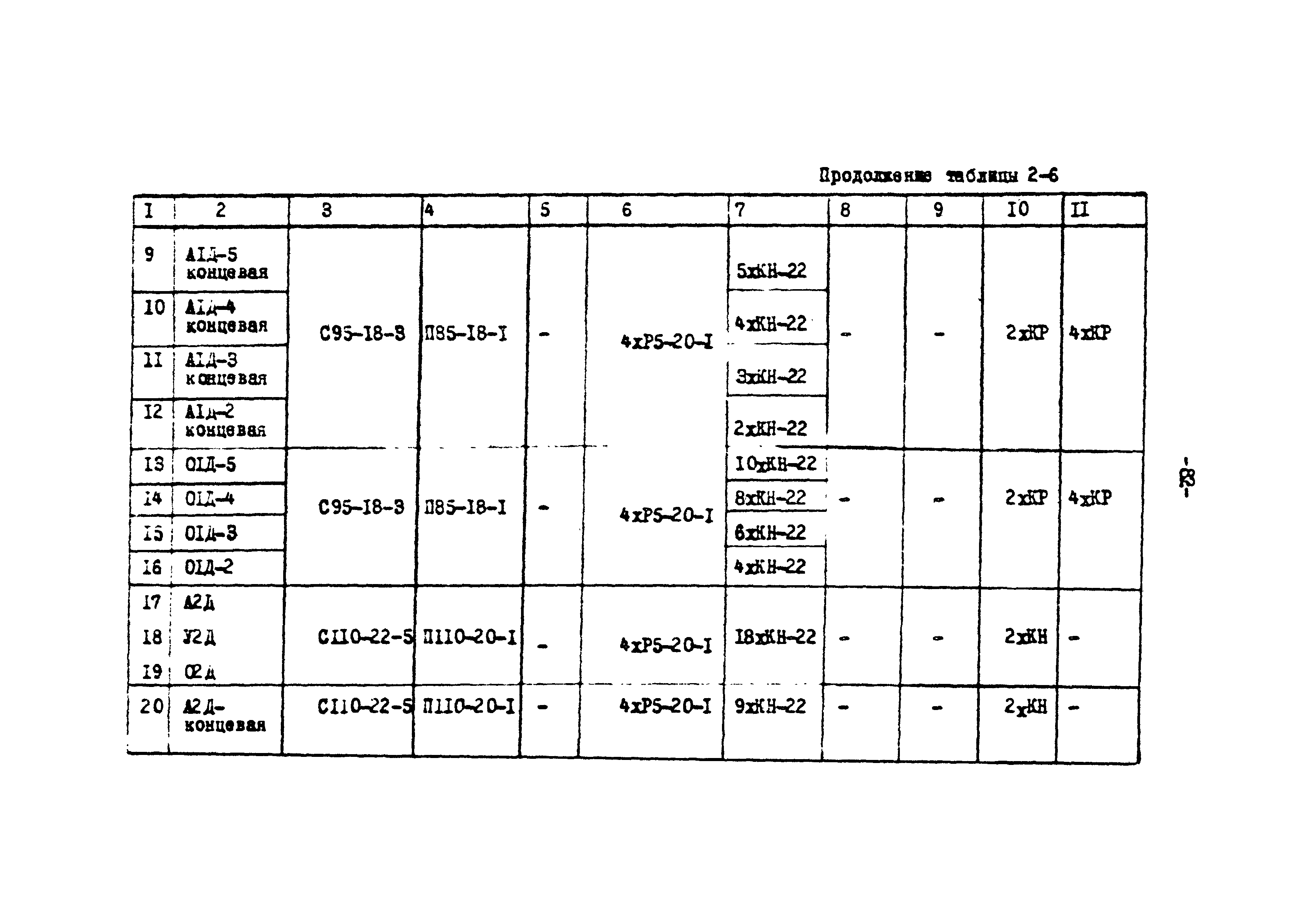 ТК II-2-0.4-20