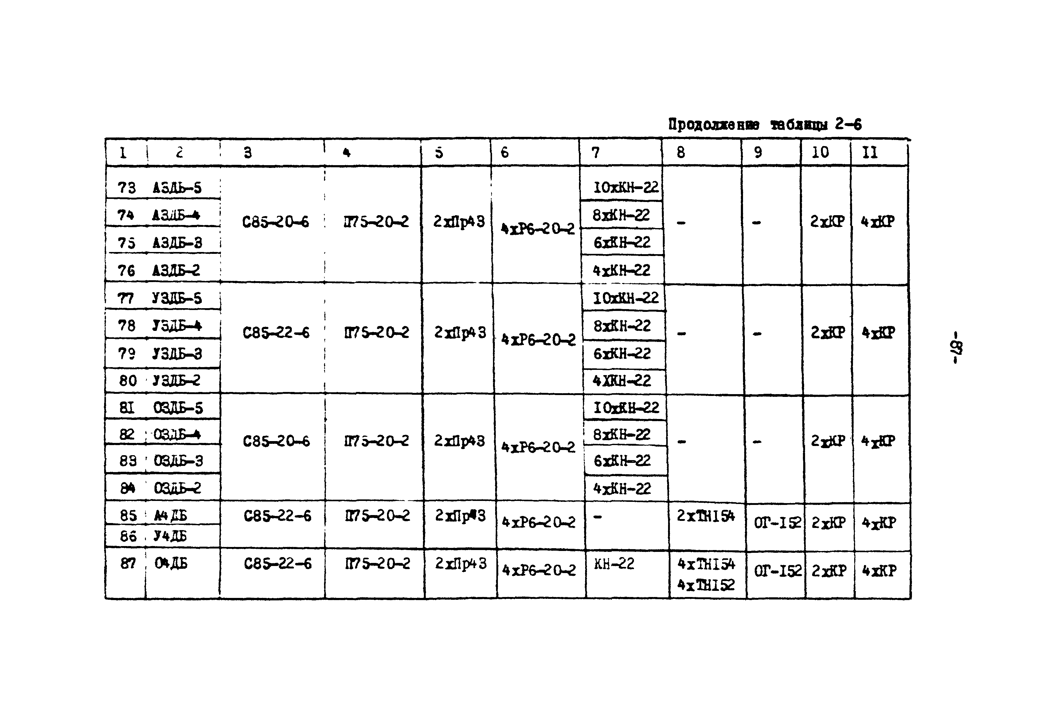 ТК II-2-0.4-20