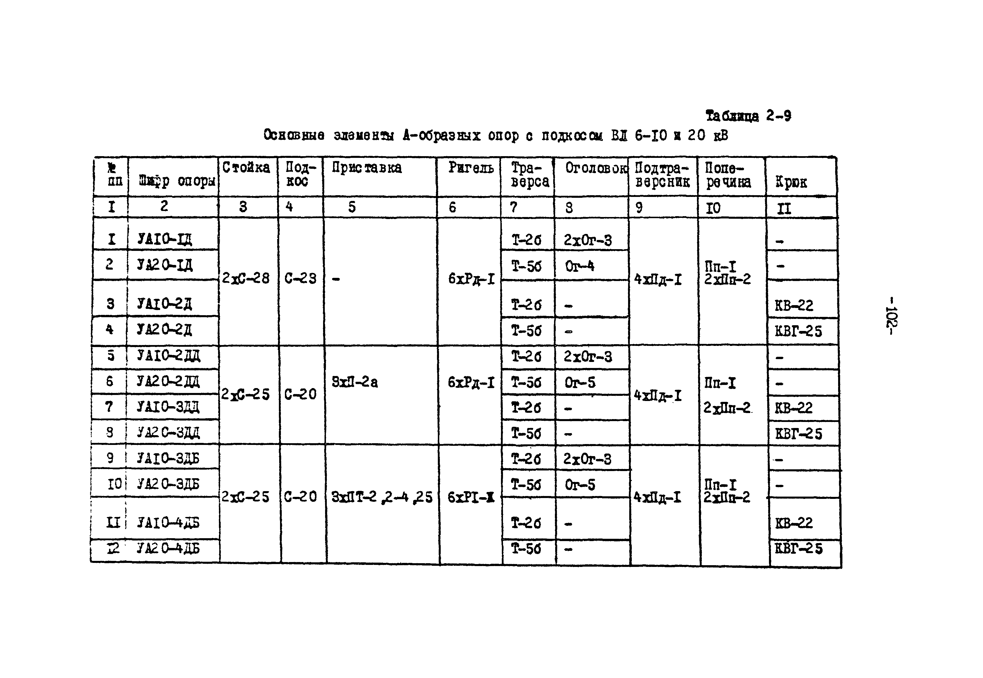 ТК II-2-0.4-20