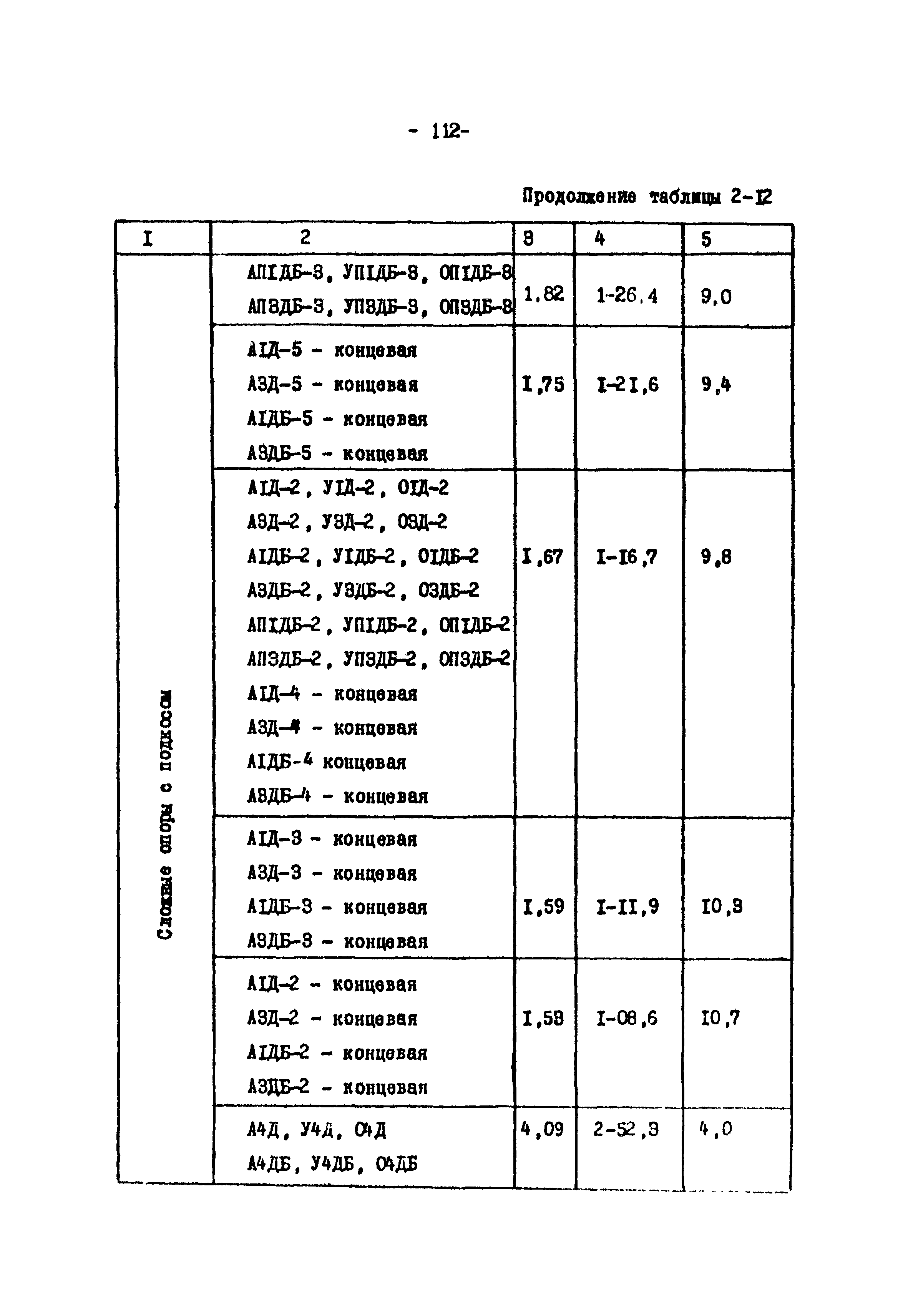 ТК II-2-0.4-20