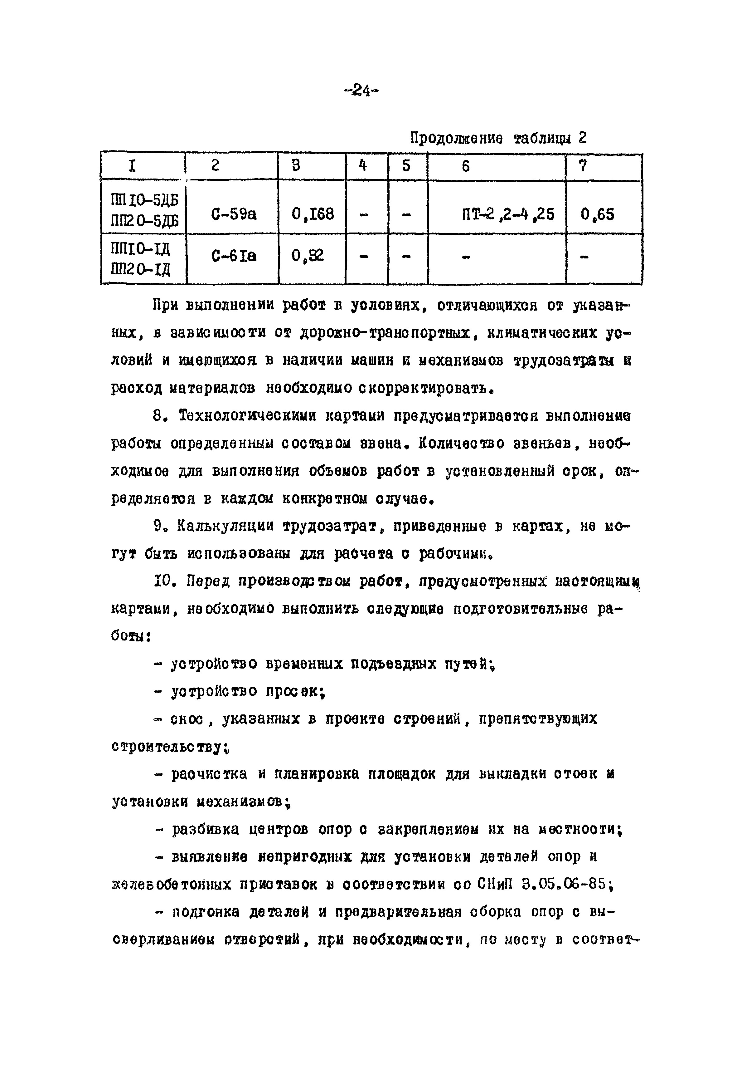 ТК II-1-0.4-20