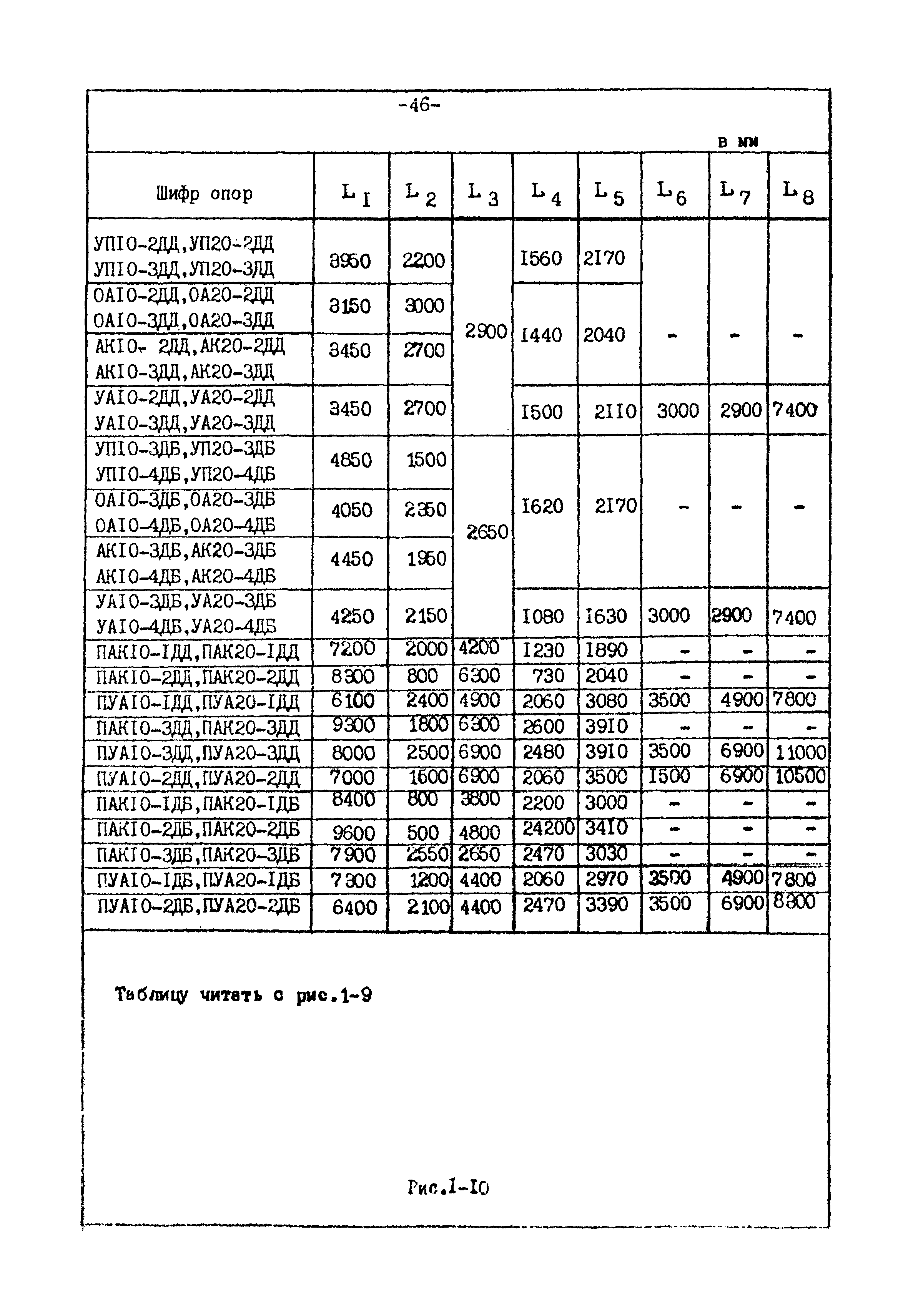 ТК II-1-0.4-20