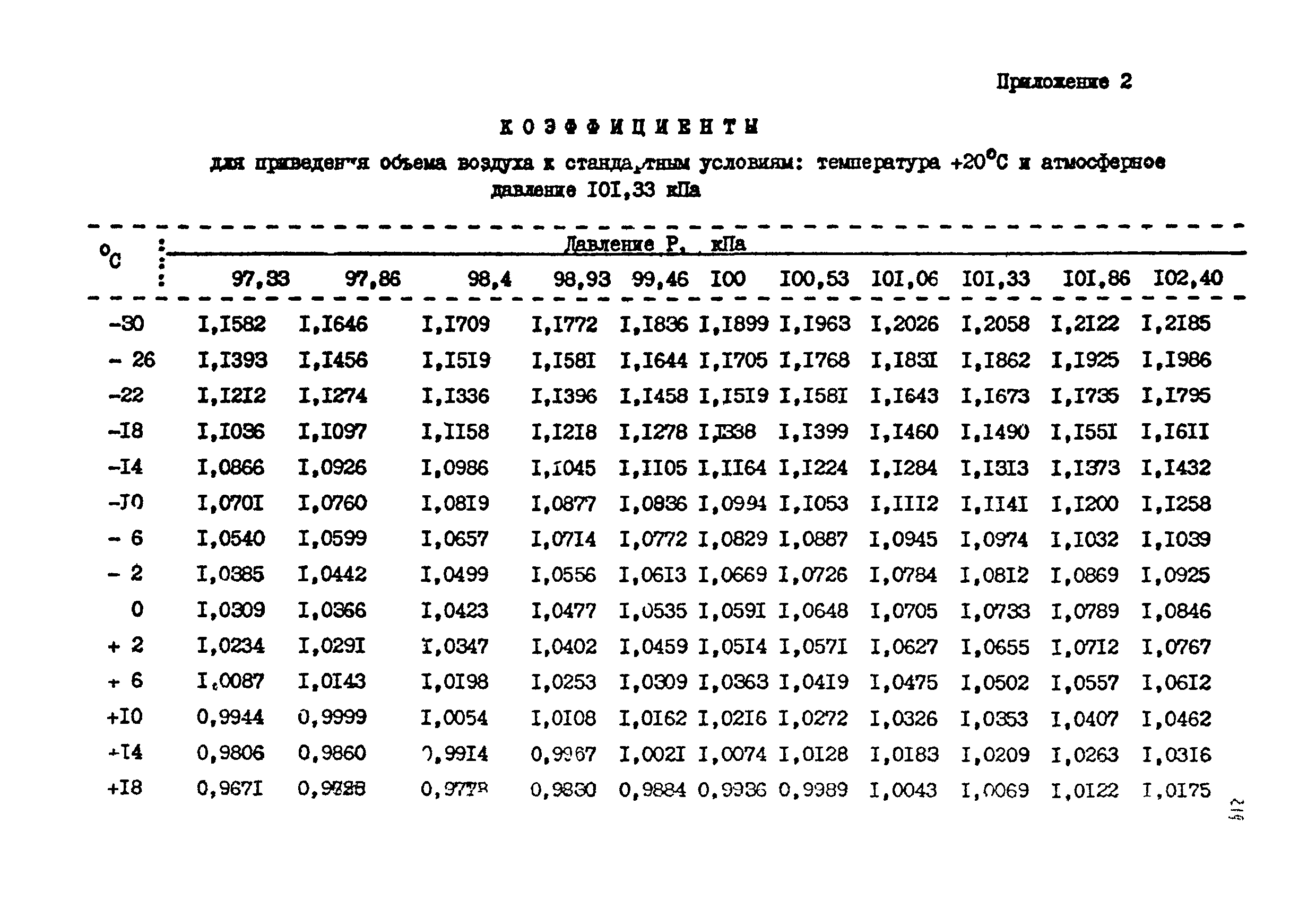 МУ 2733-83