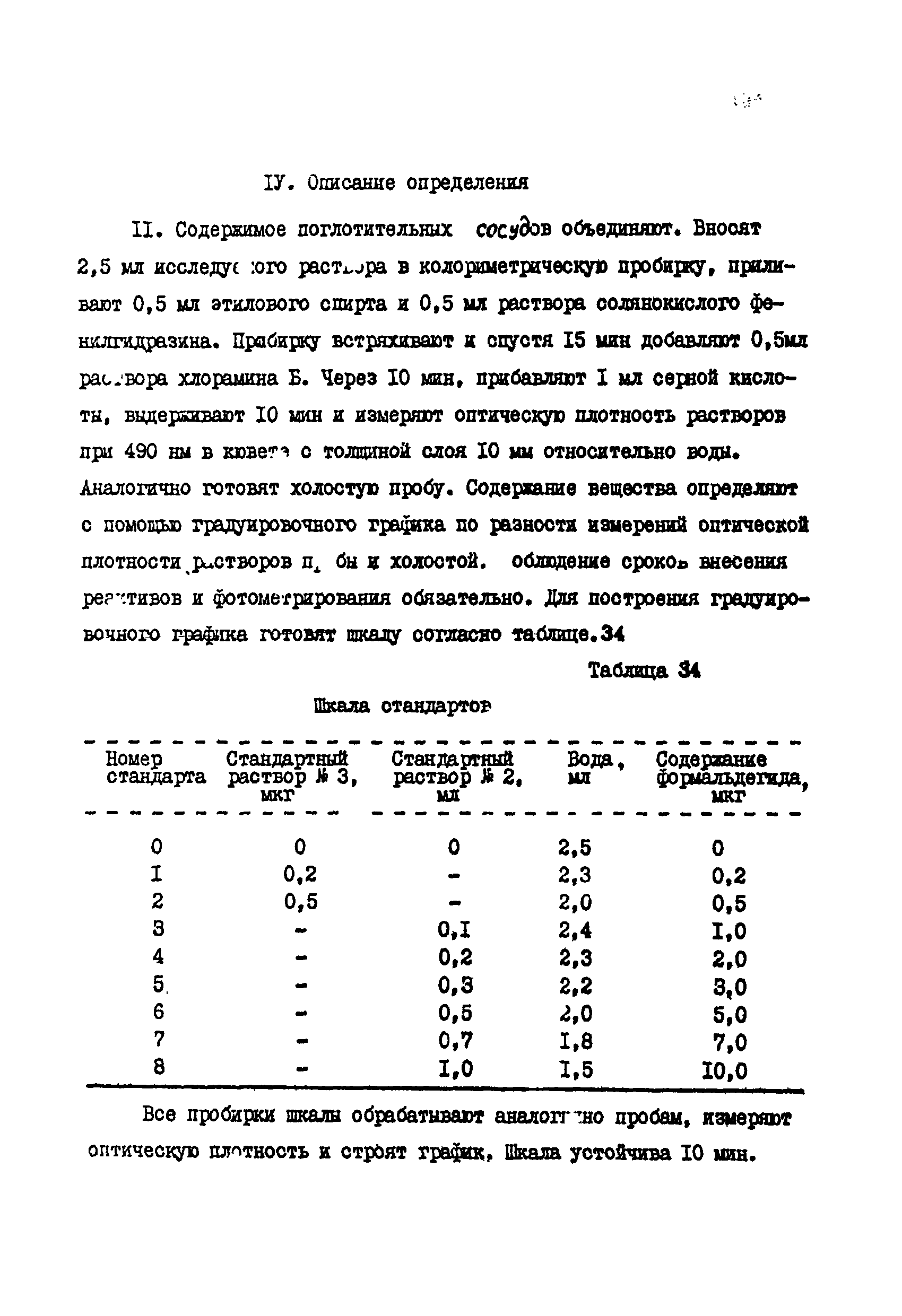 МУ 2732-83
