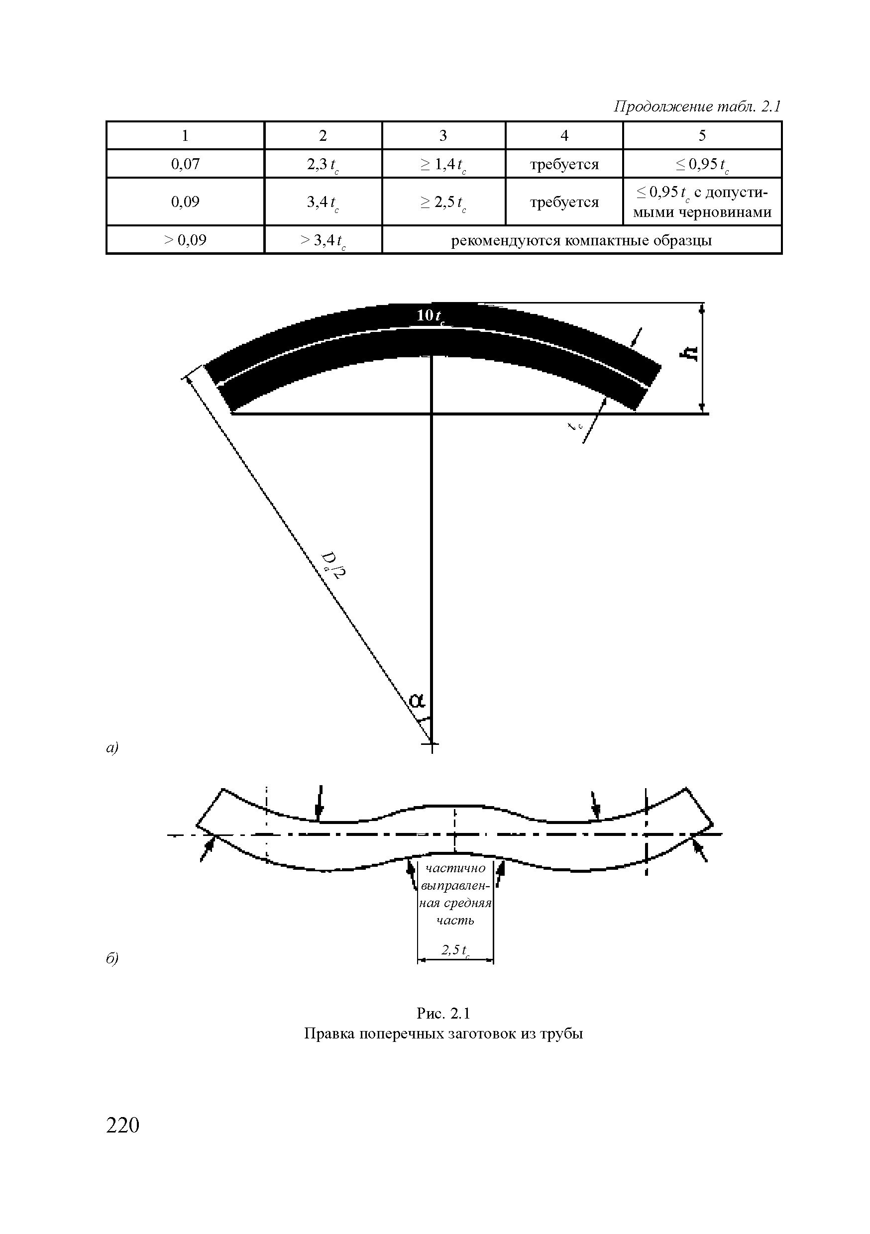 НД 2-020301-003