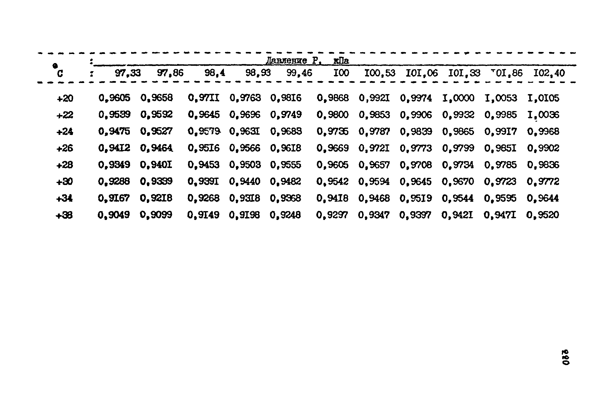 МУ 2716-83