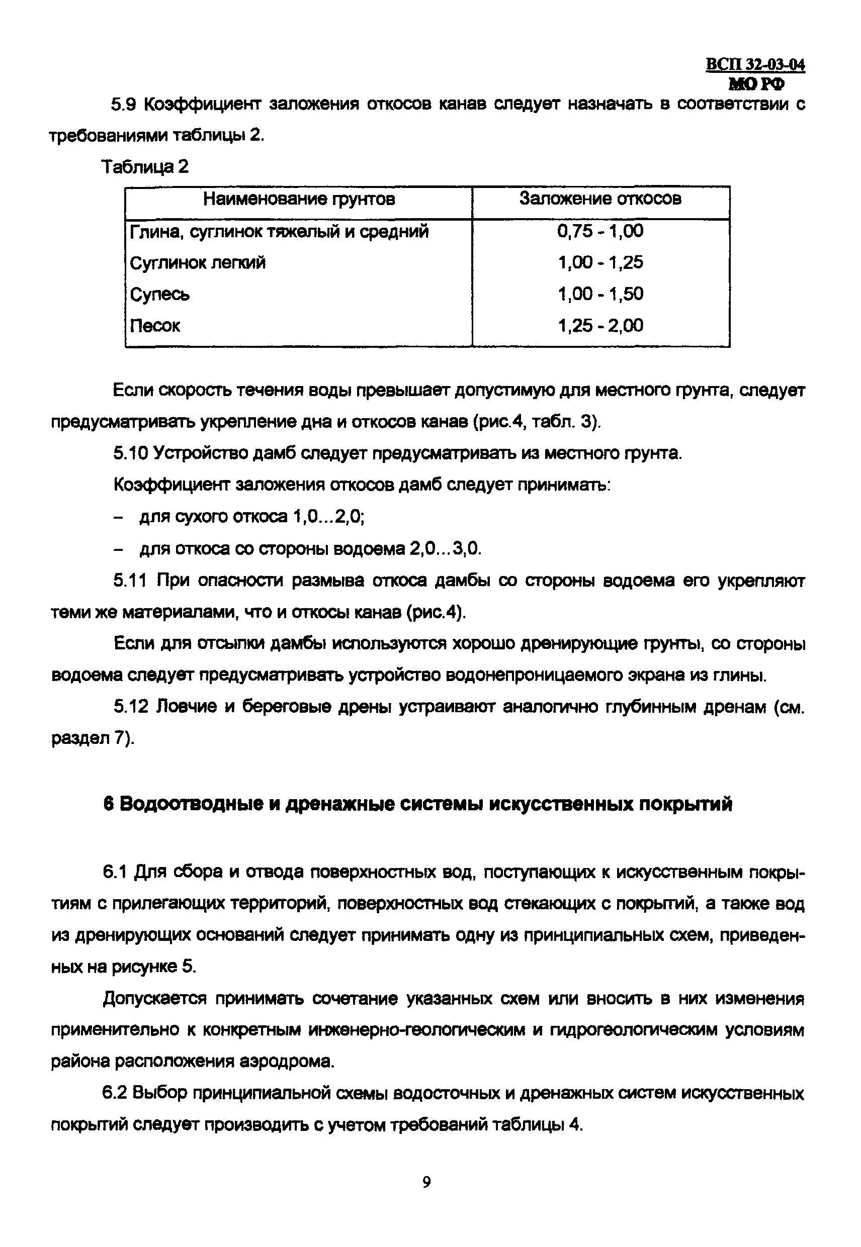 ВСП 32-03-04 МО РФ