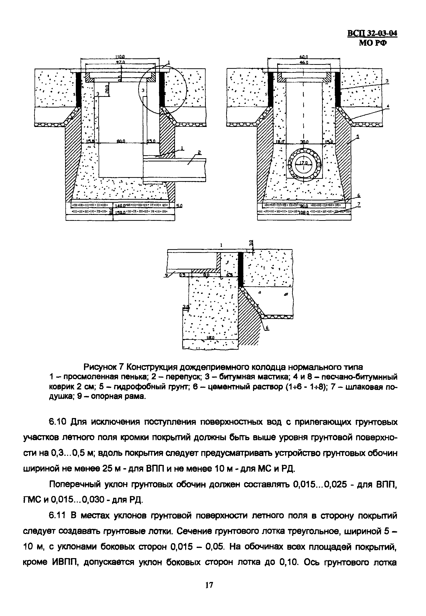 ВСП 32-03-04 МО РФ