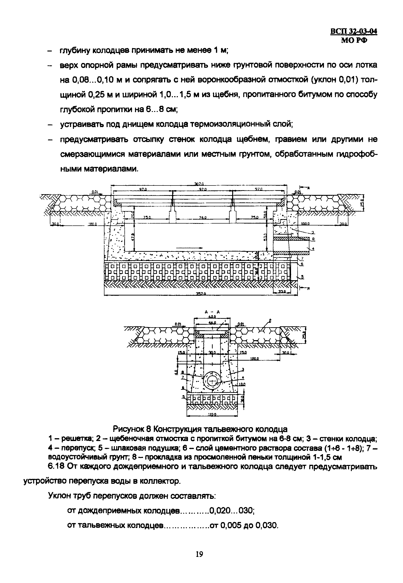 ВСП 32-03-04 МО РФ