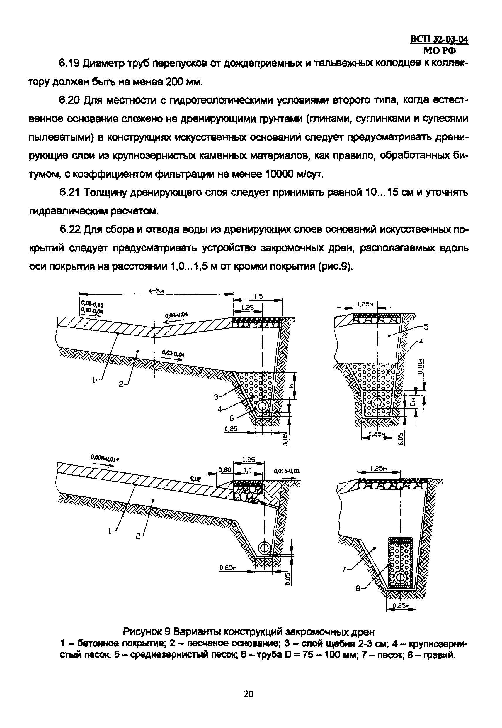 ВСП 32-03-04 МО РФ