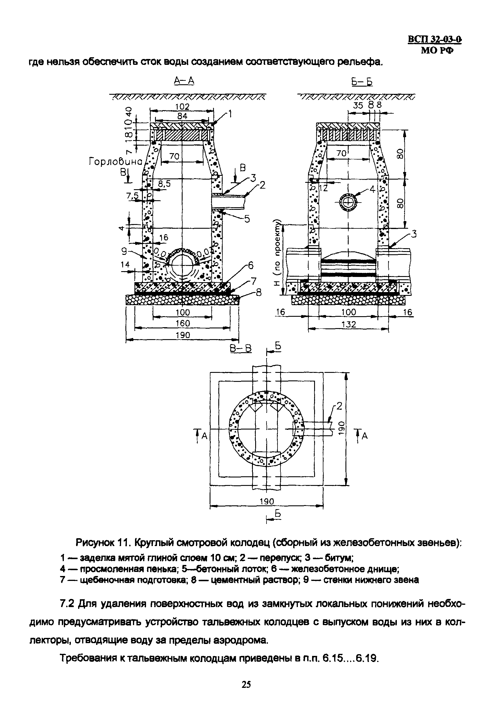 ВСП 32-03-04 МО РФ