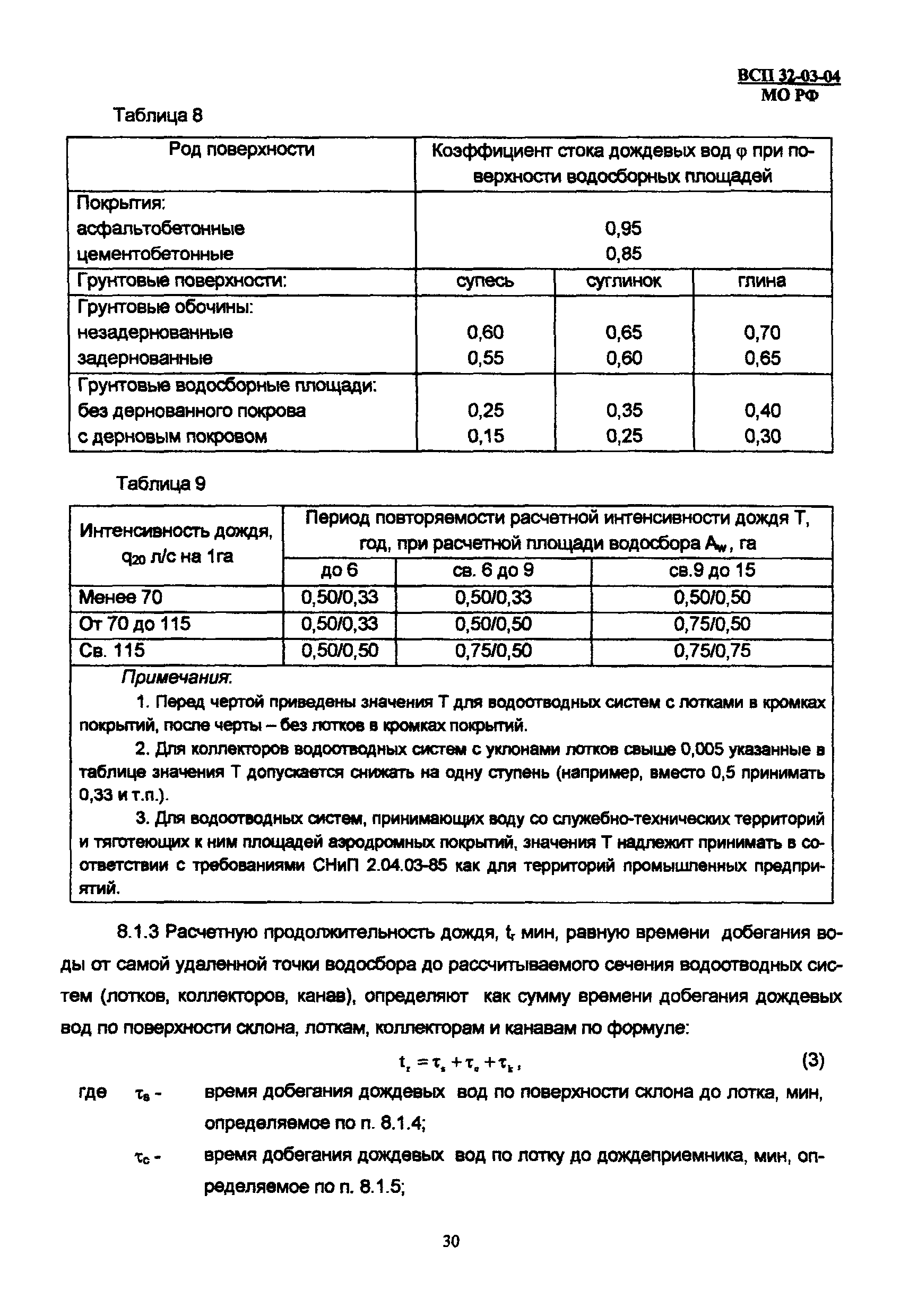 ВСП 32-03-04 МО РФ