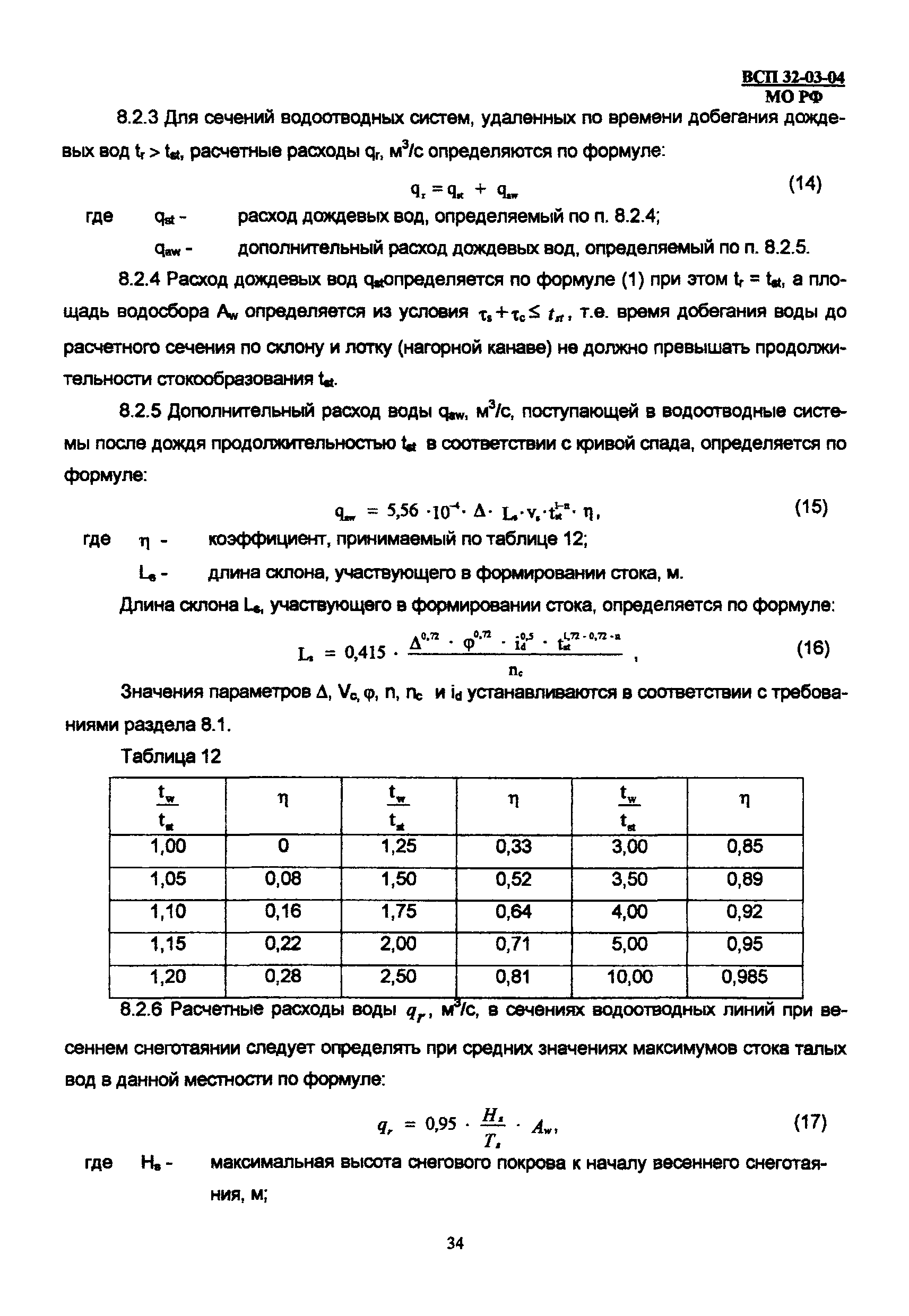 ВСП 32-03-04 МО РФ