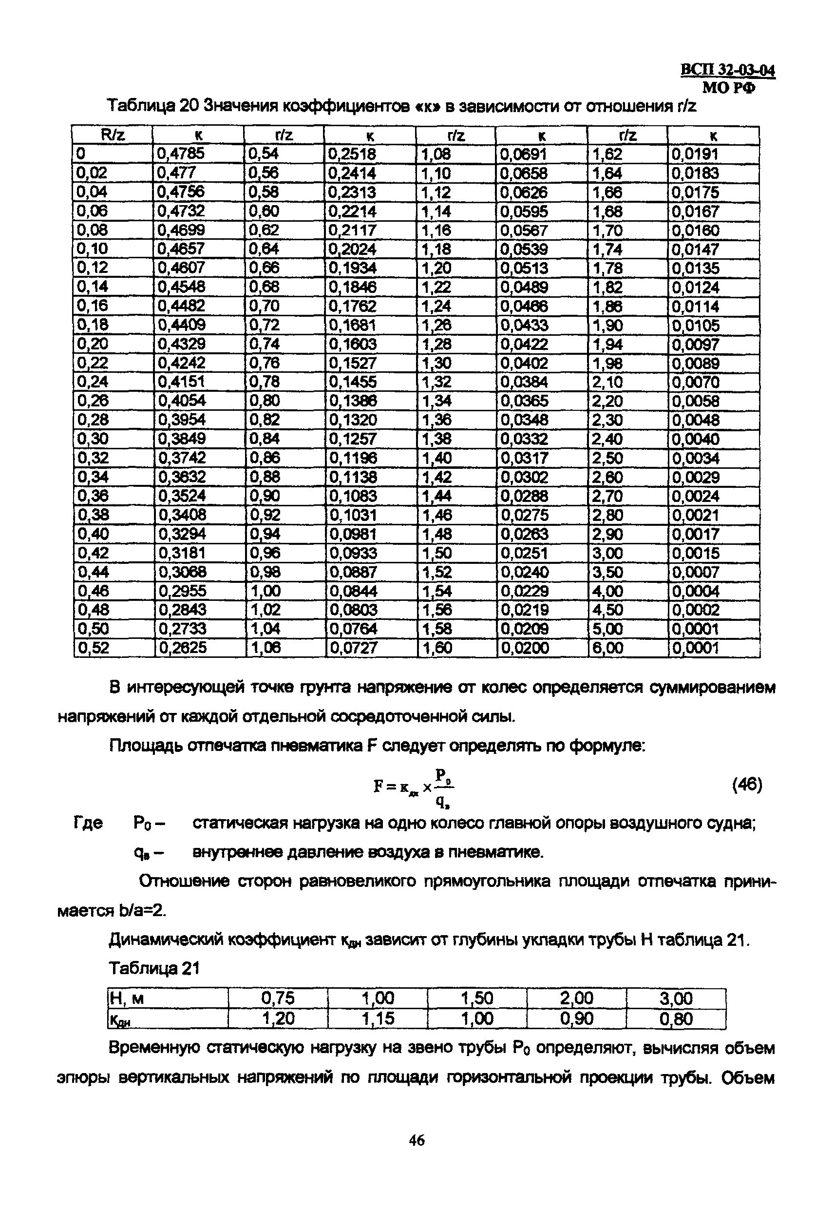 ВСП 32-03-04 МО РФ