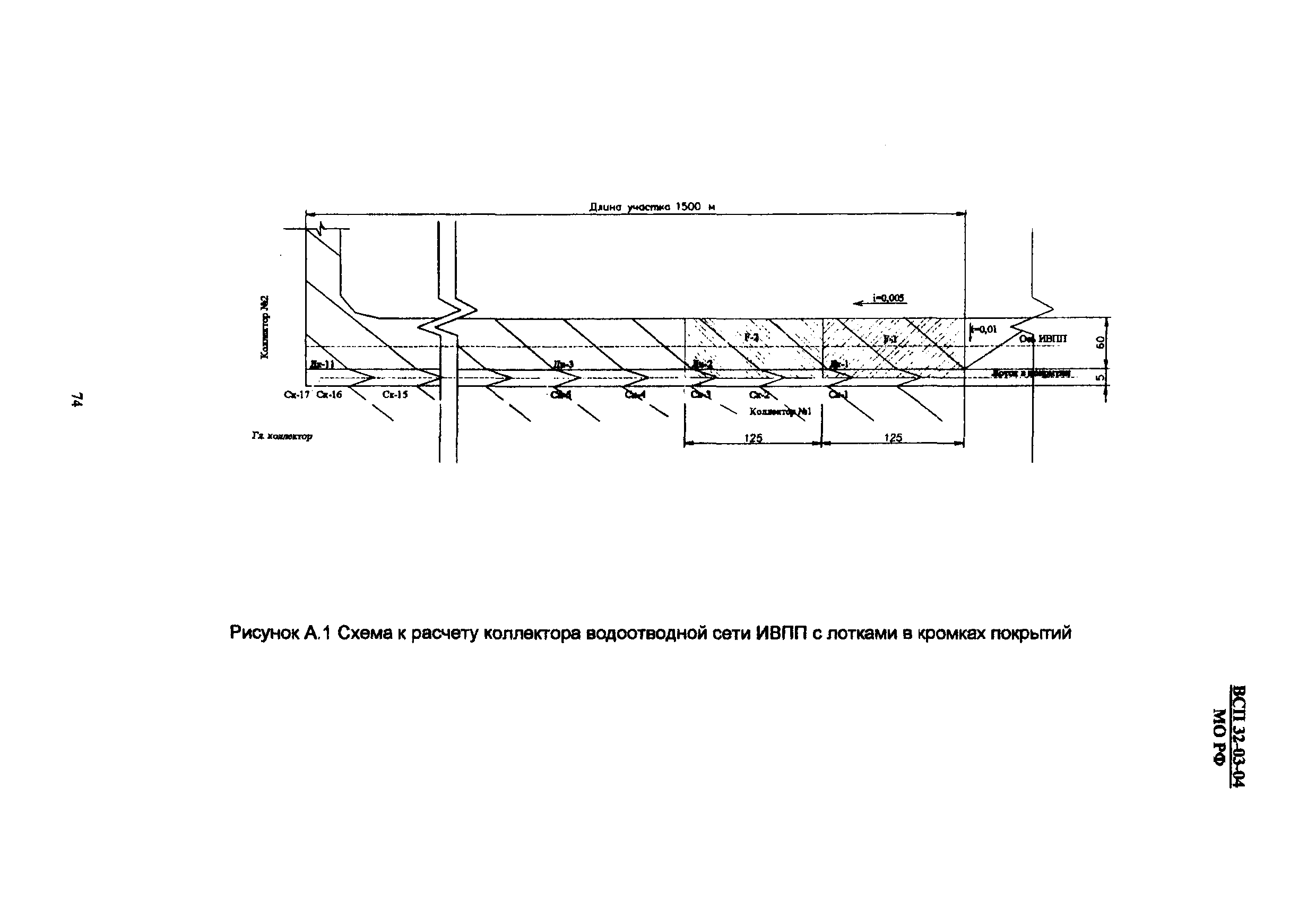 ВСП 32-03-04 МО РФ