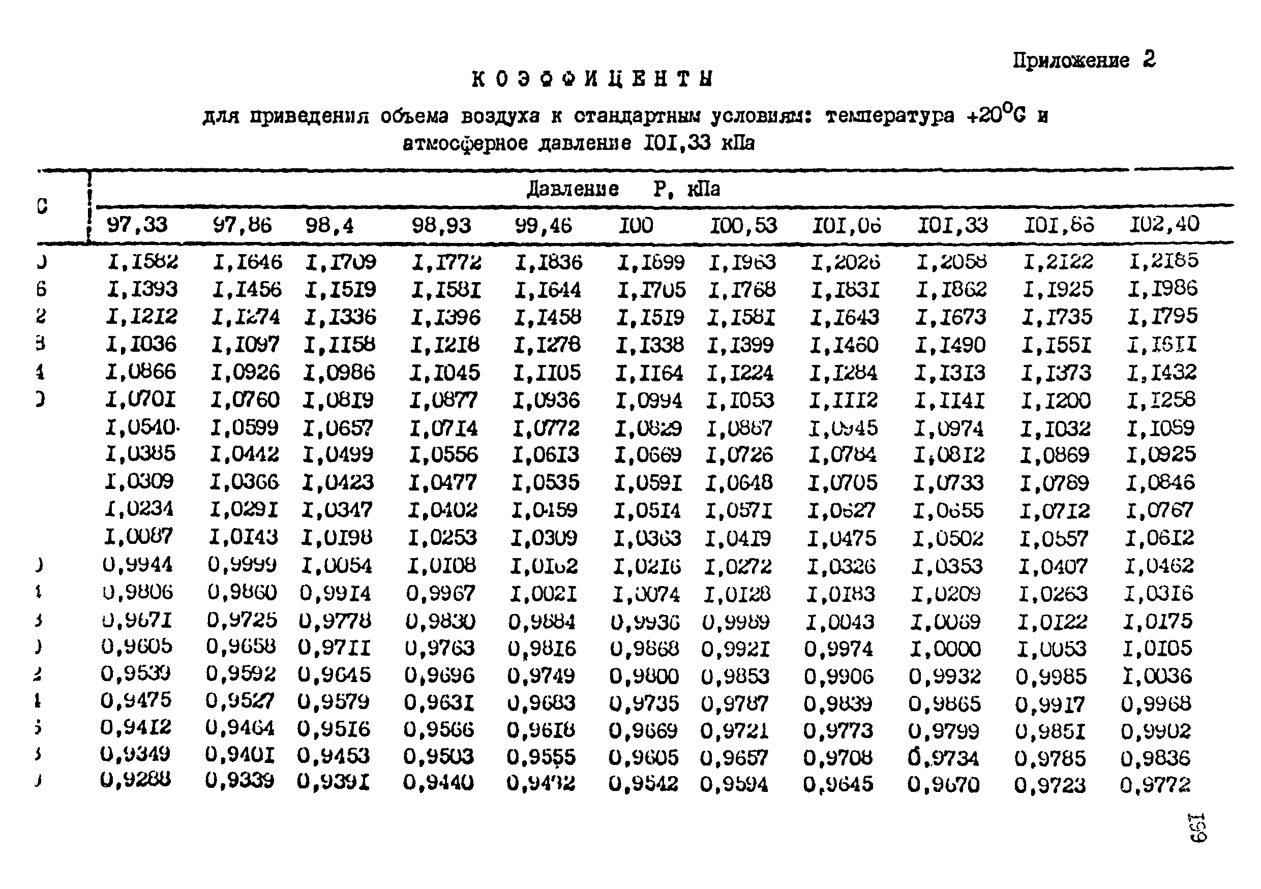 МУ 2252-80