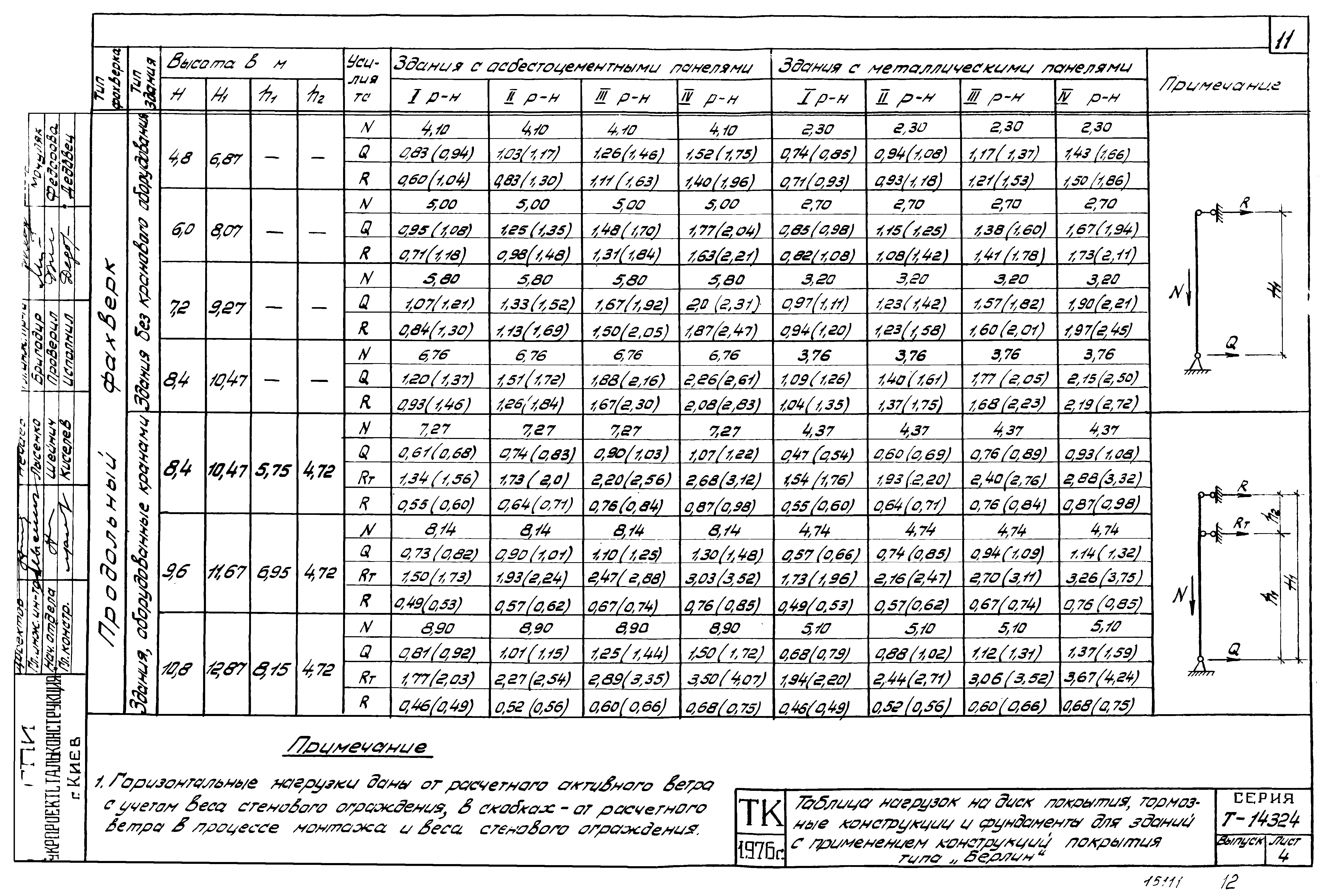 Шифр Т-14324