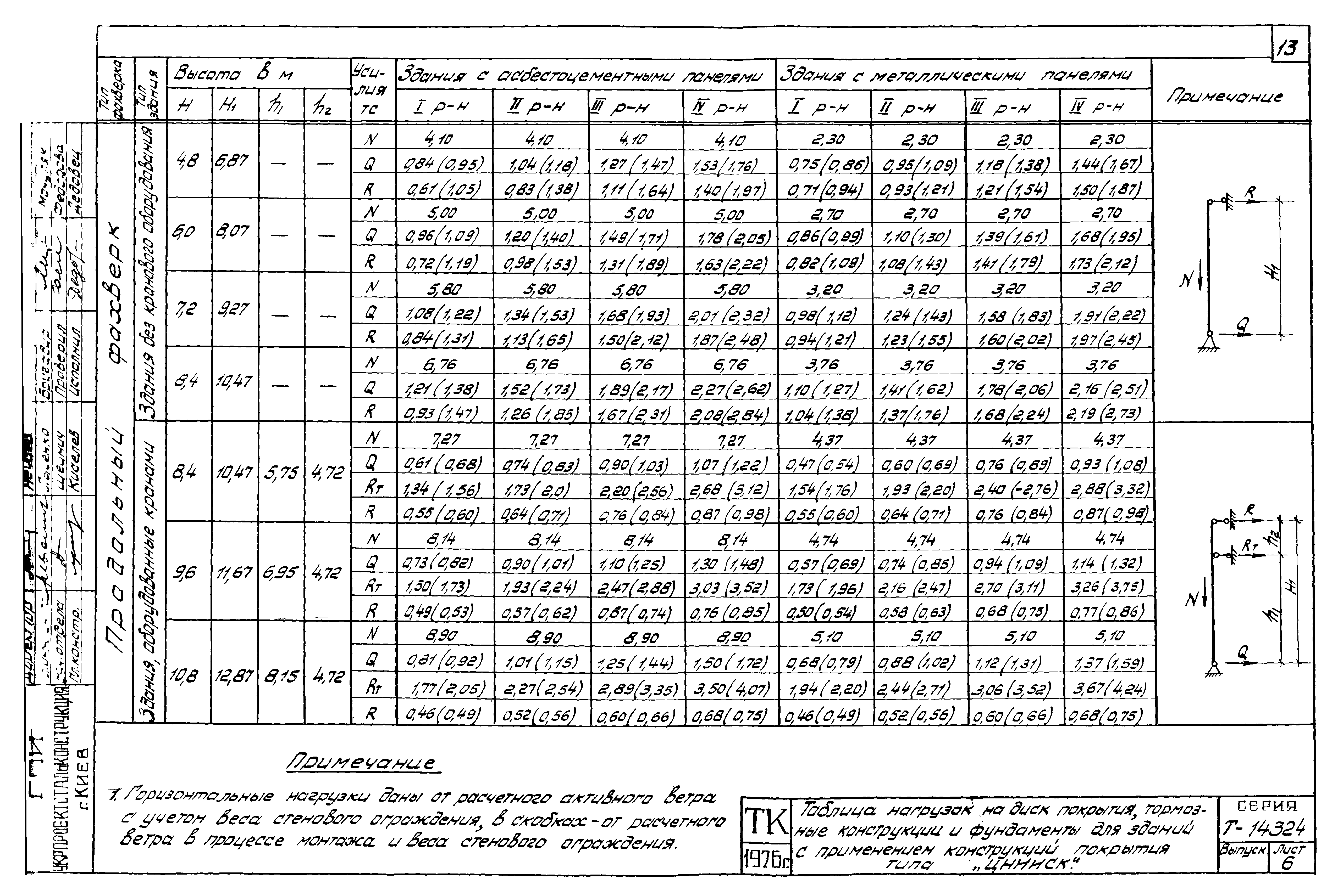 Шифр Т-14324