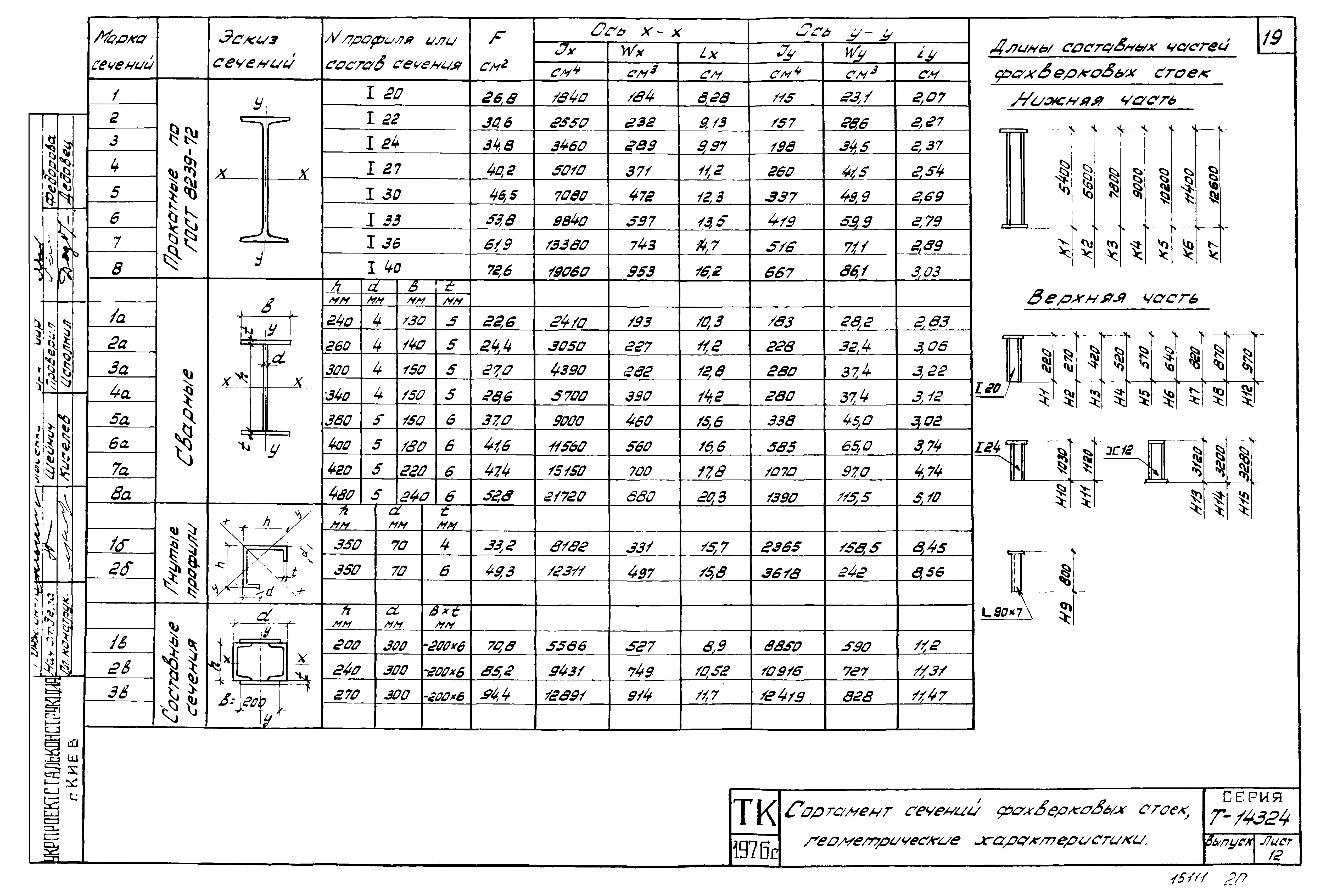 Шифр Т-14324