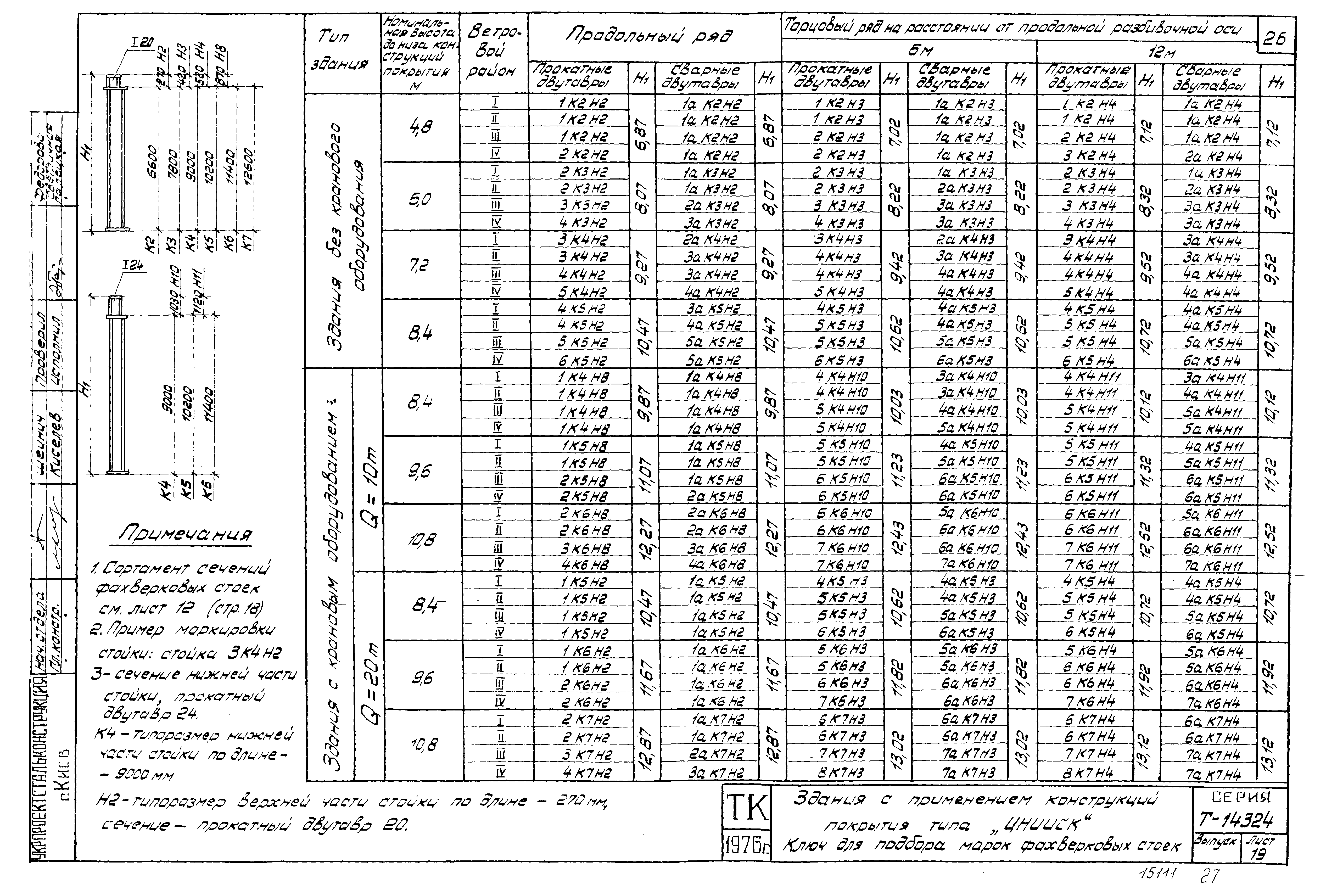 Шифр Т-14324