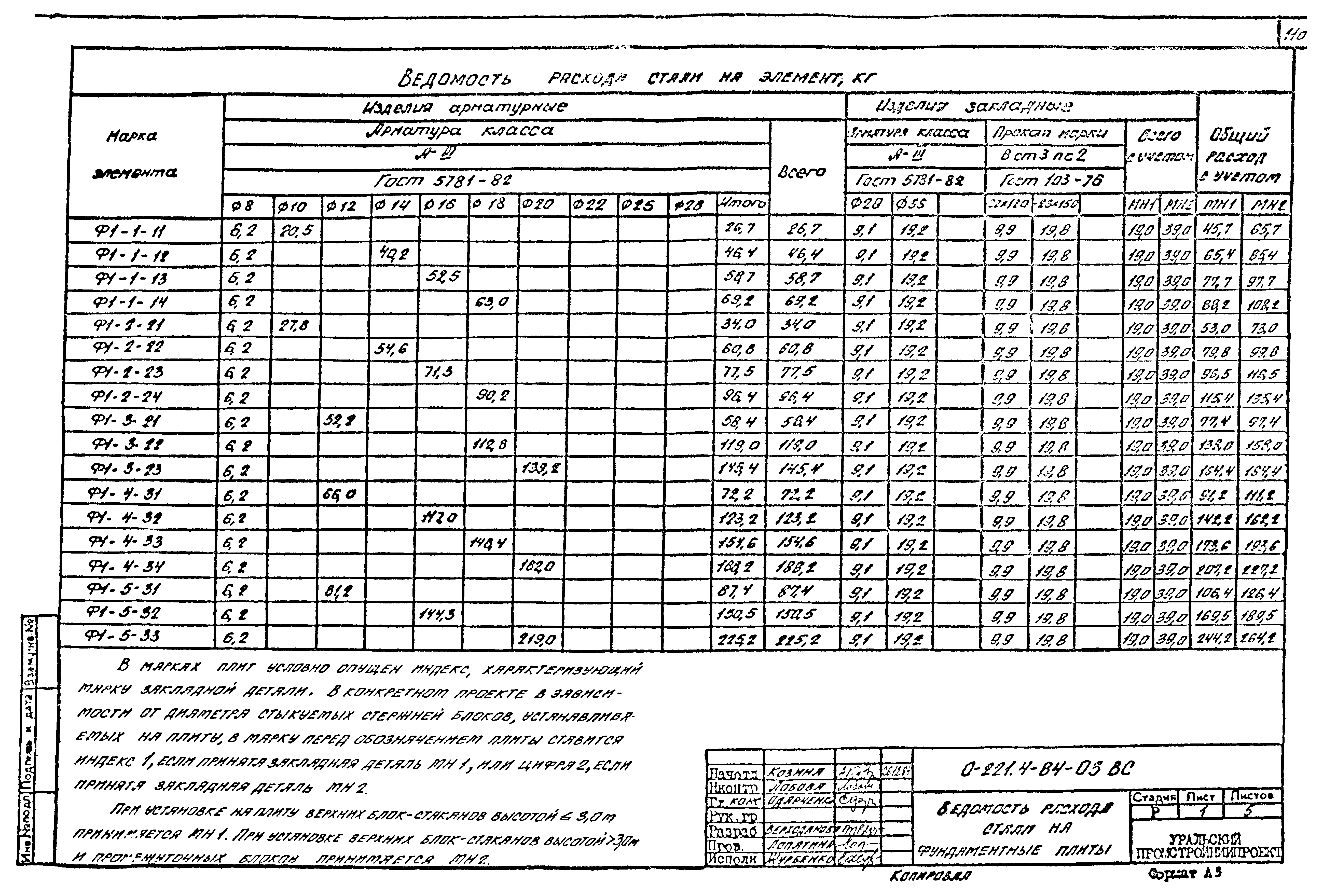 Серия 0-221-84