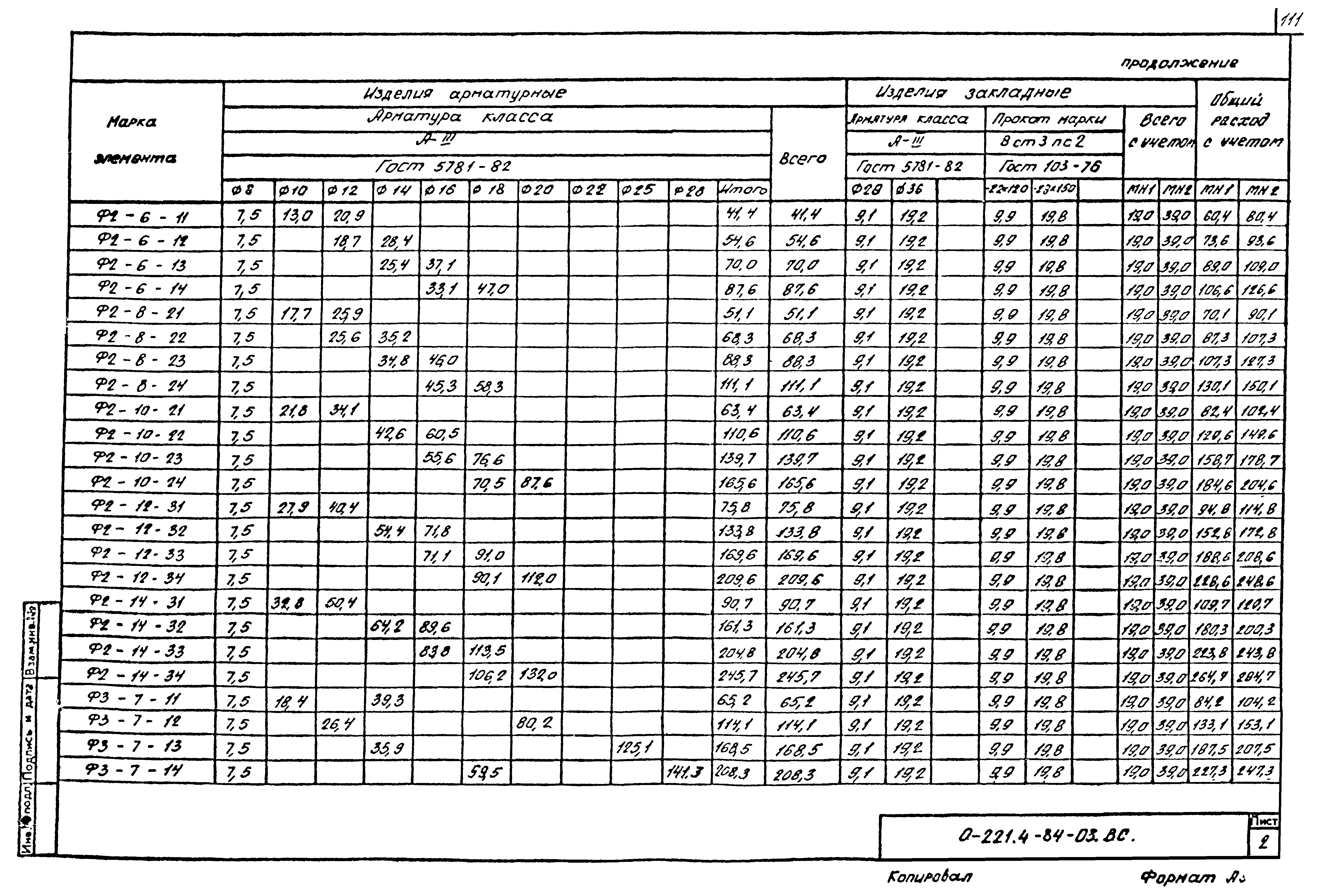 Серия 0-221-84