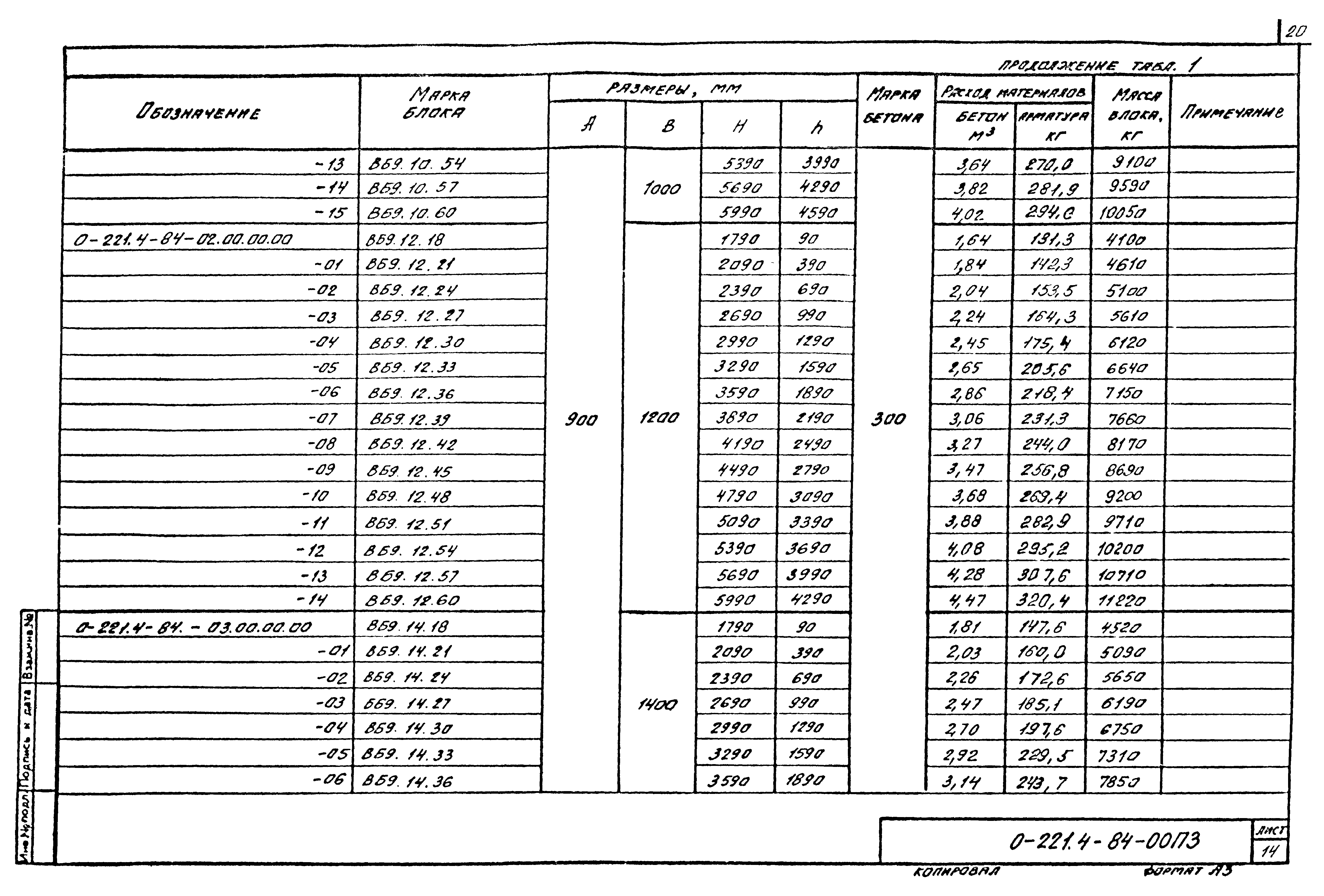 Серия 0-221-84