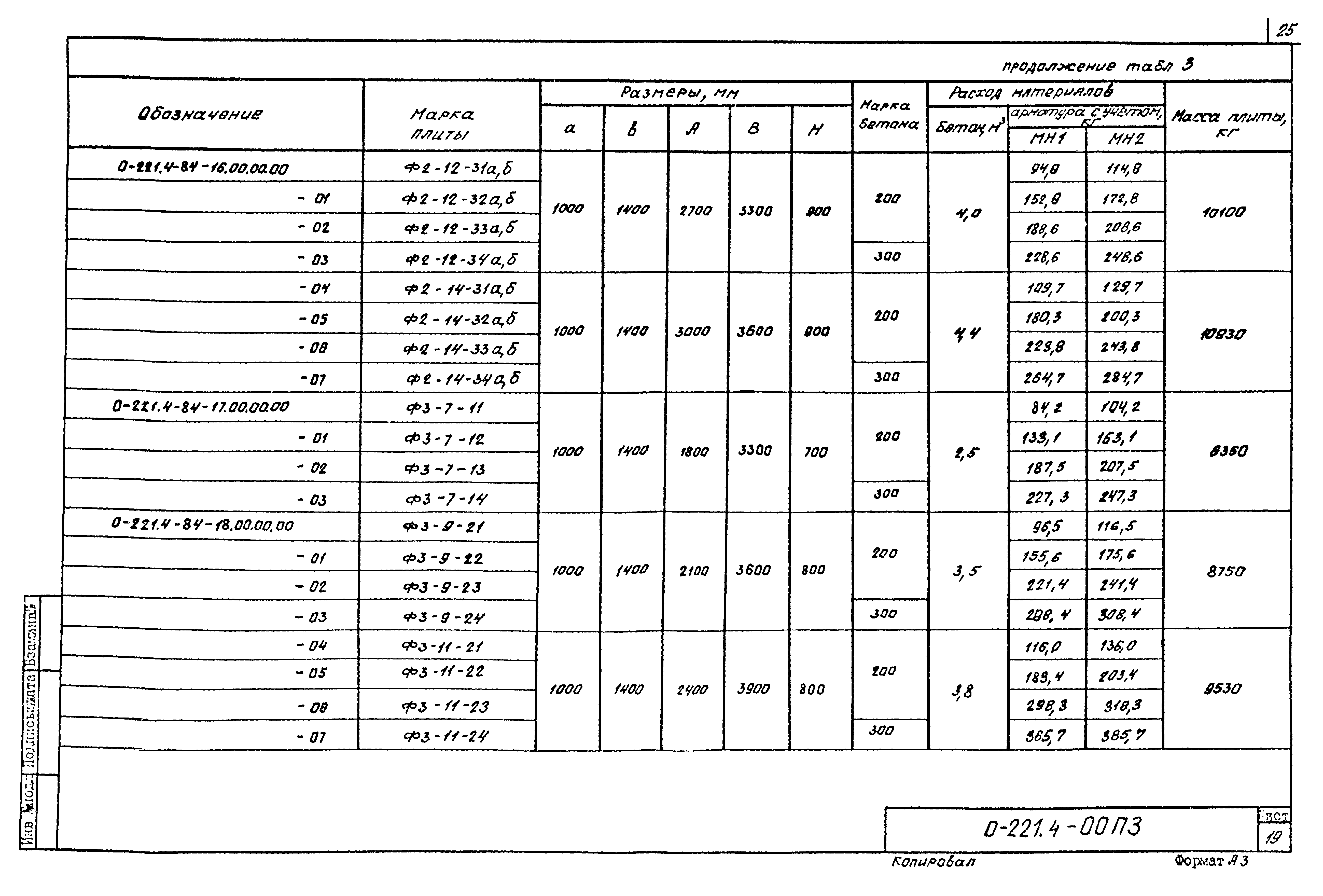 Серия 0-221-84