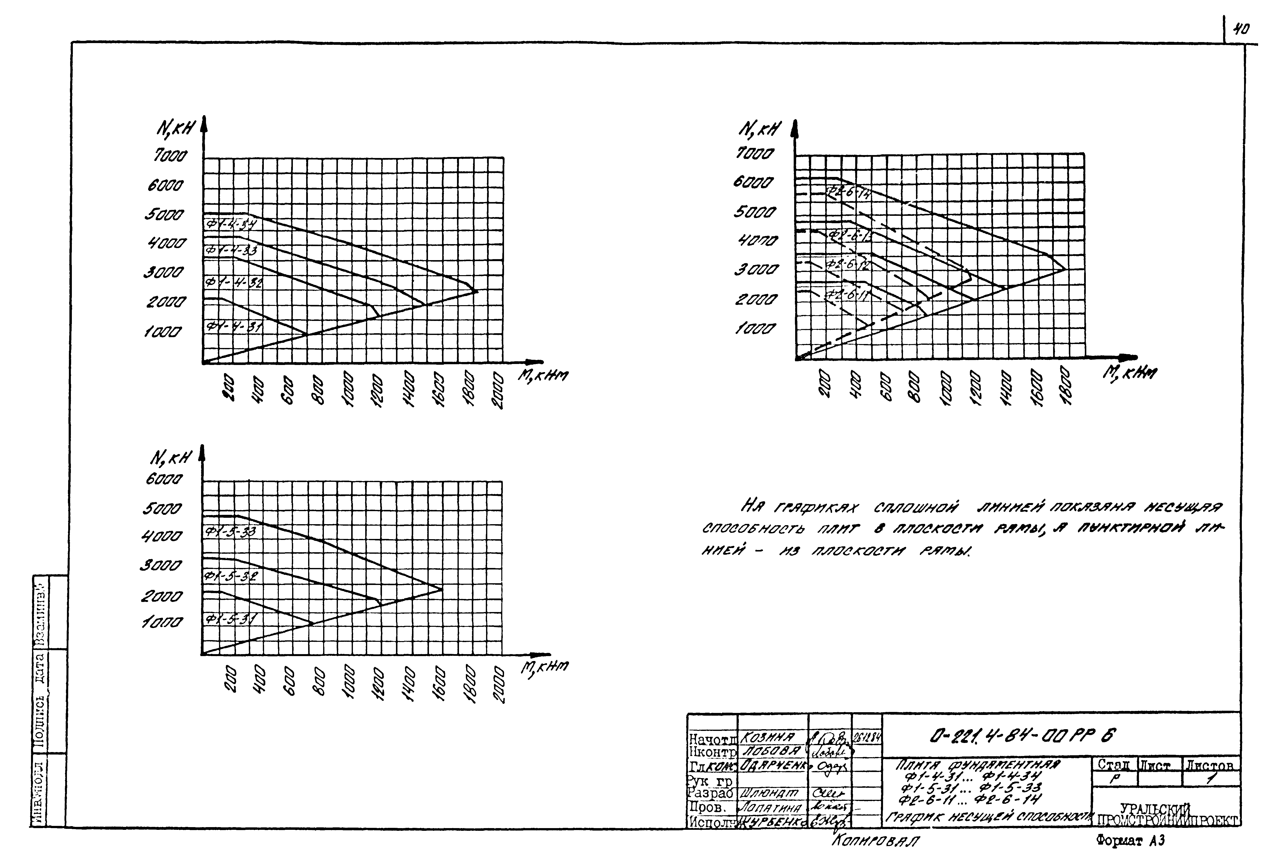 Серия 0-221-84