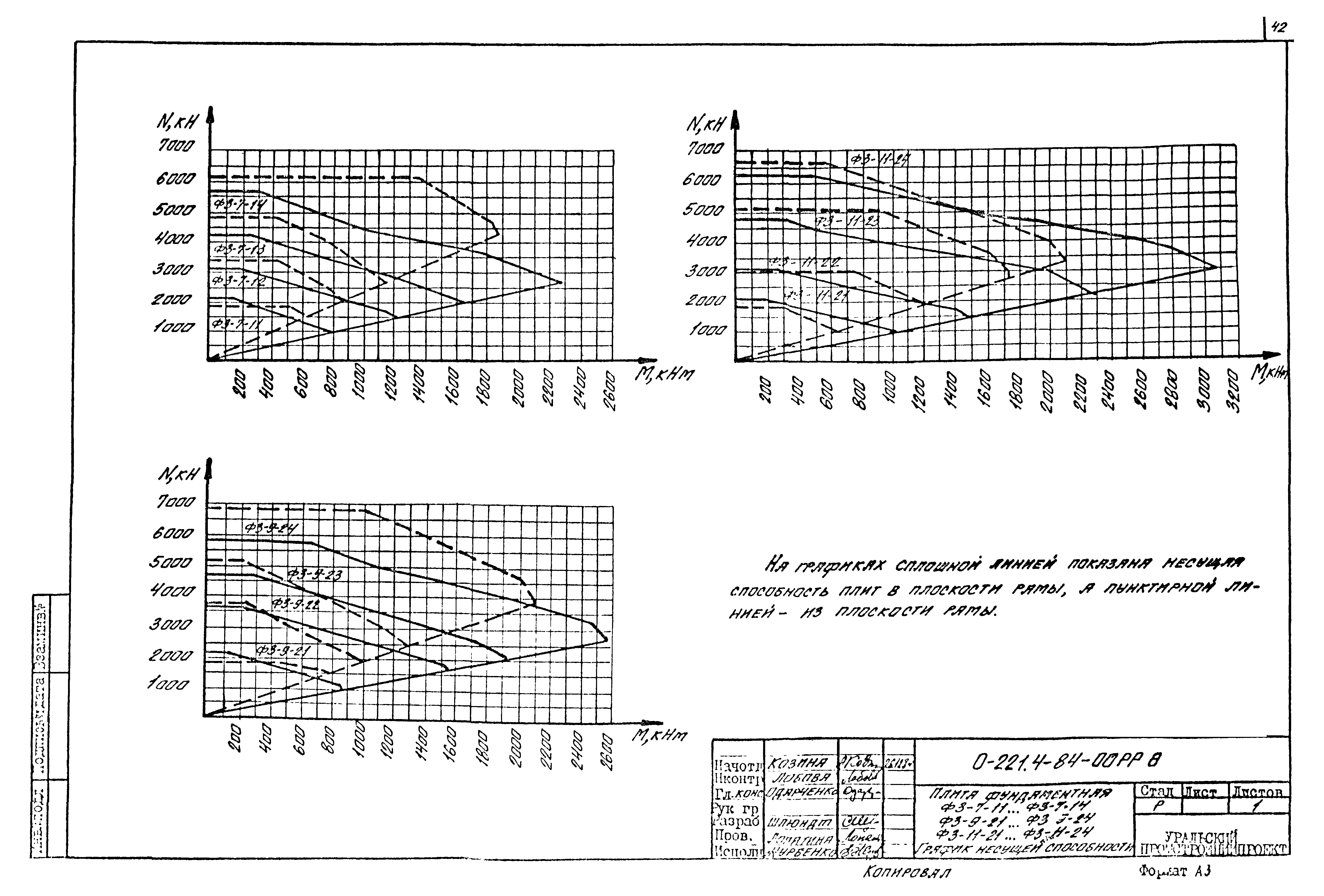 Серия 0-221-84