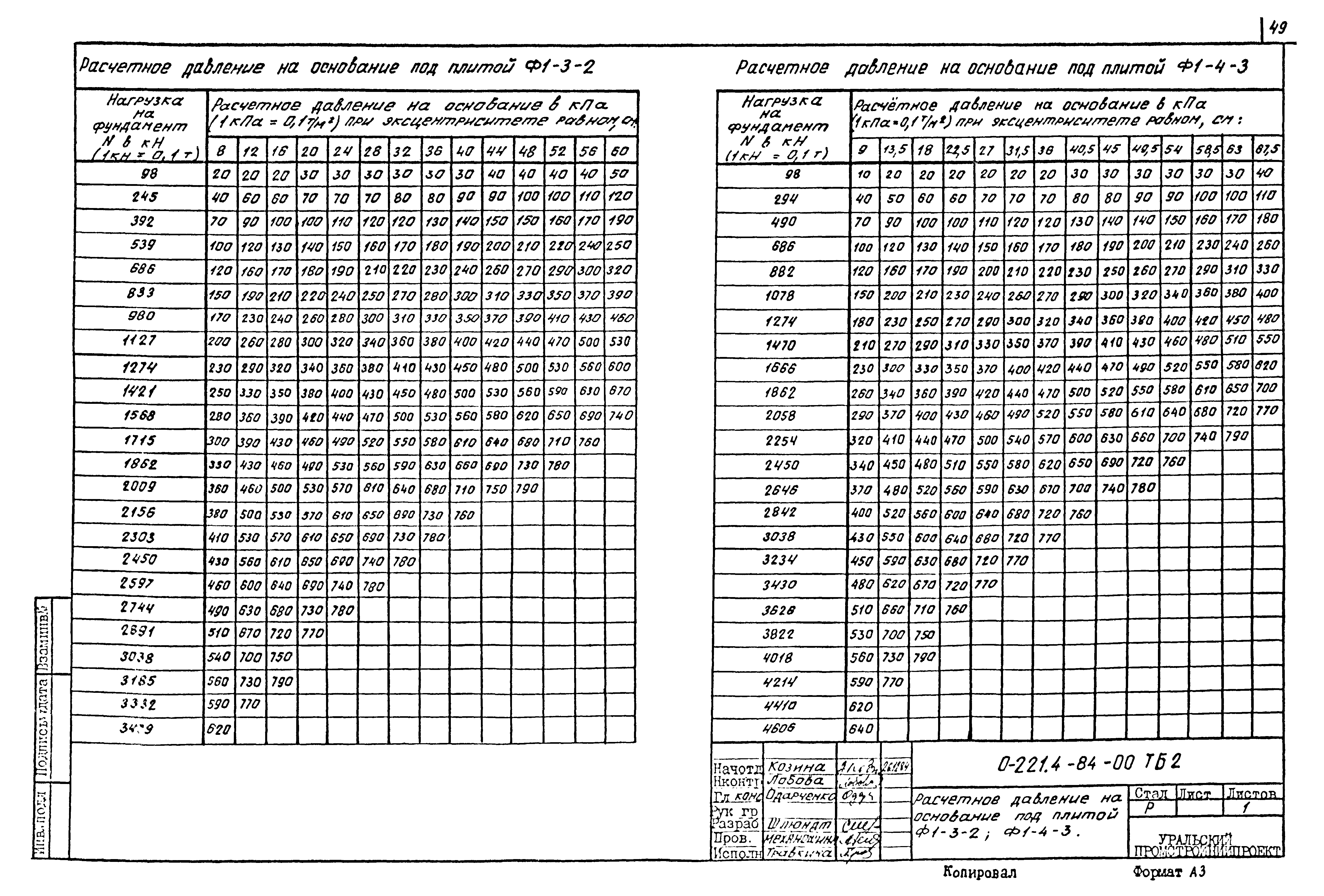 Серия 0-221-84